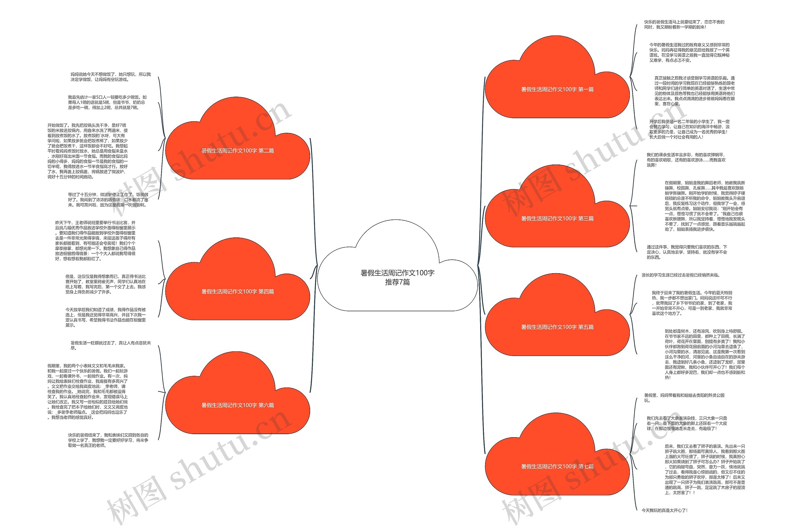 暑假生活周记作文100字推荐7篇思维导图
