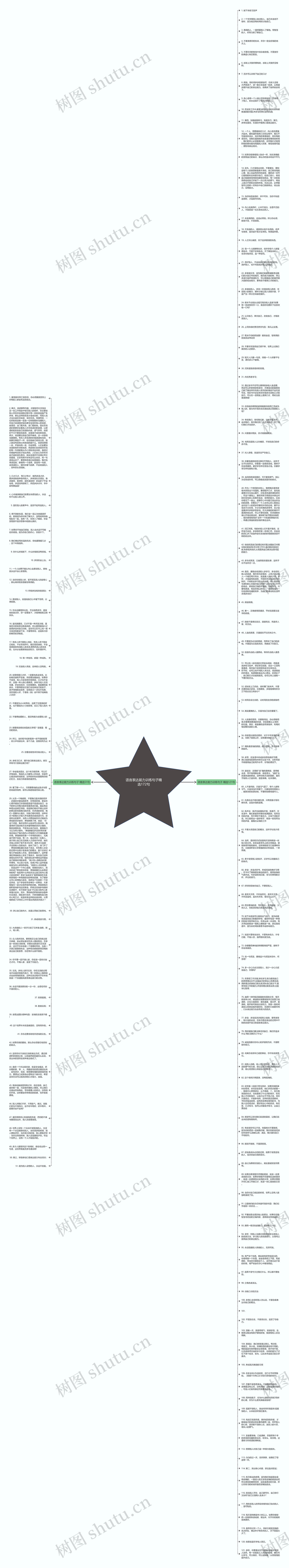 语言表达能力训练句子精选172句思维导图