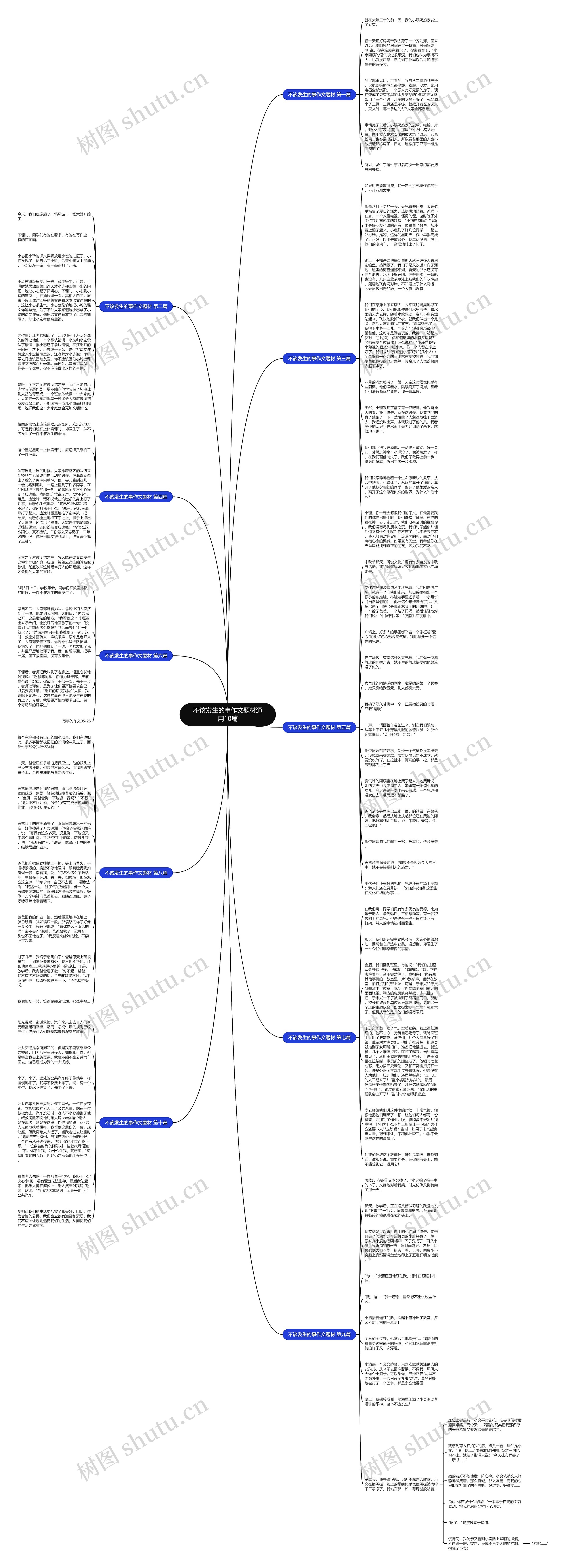 不该发生的事作文题材通用10篇思维导图