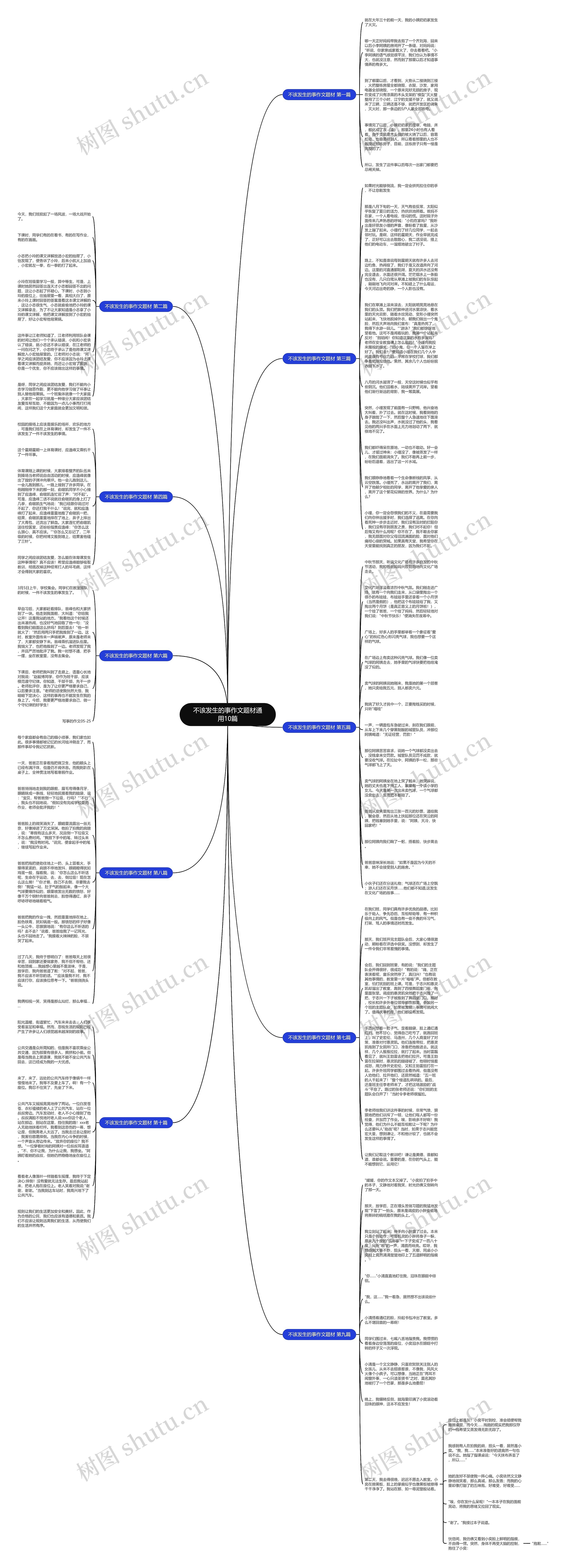 不该发生的事作文题材通用10篇思维导图高清图 不该发生的事作文题材通用10篇思维导图