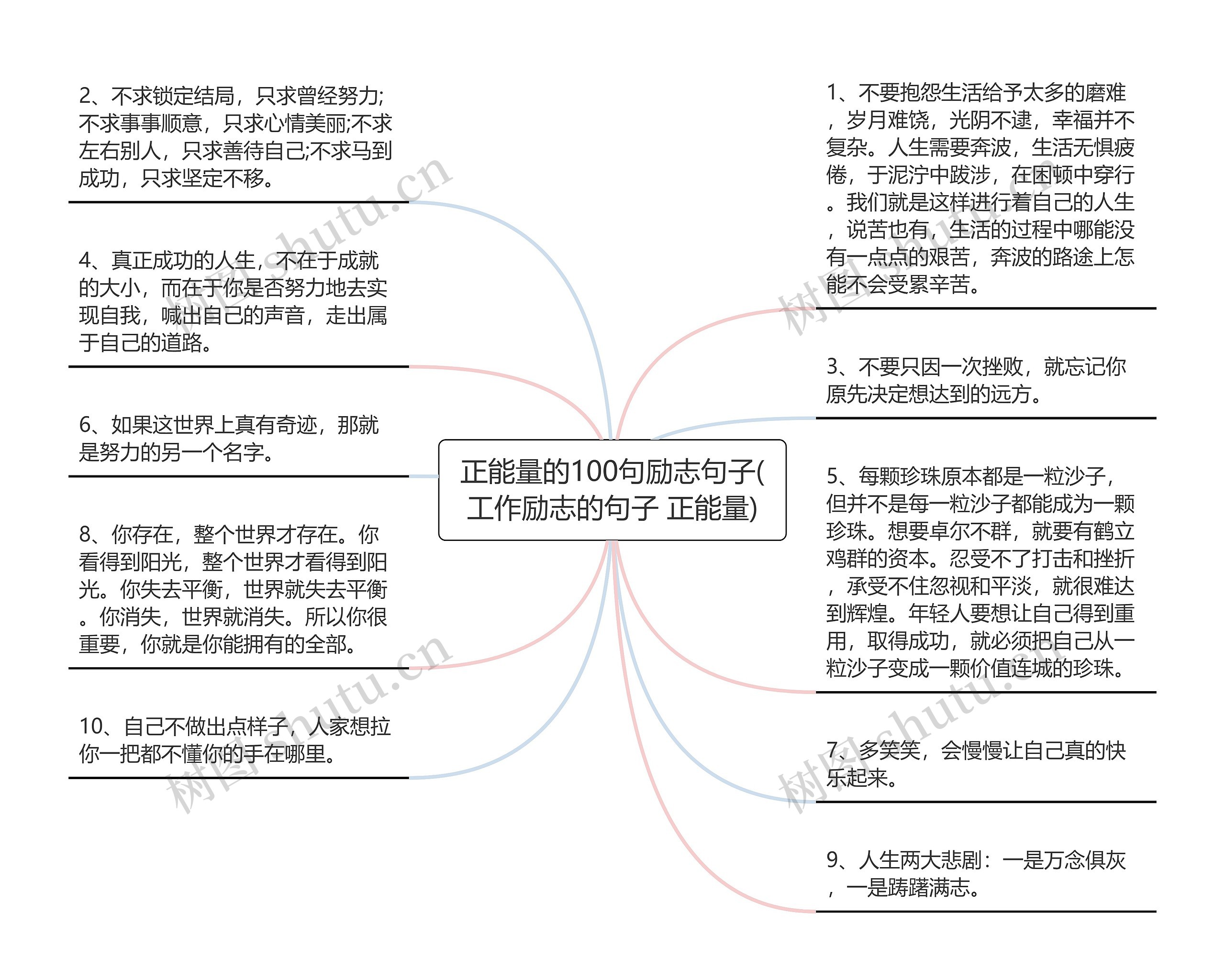 正能量的100句励志句子(工作励志的句子 正能量)