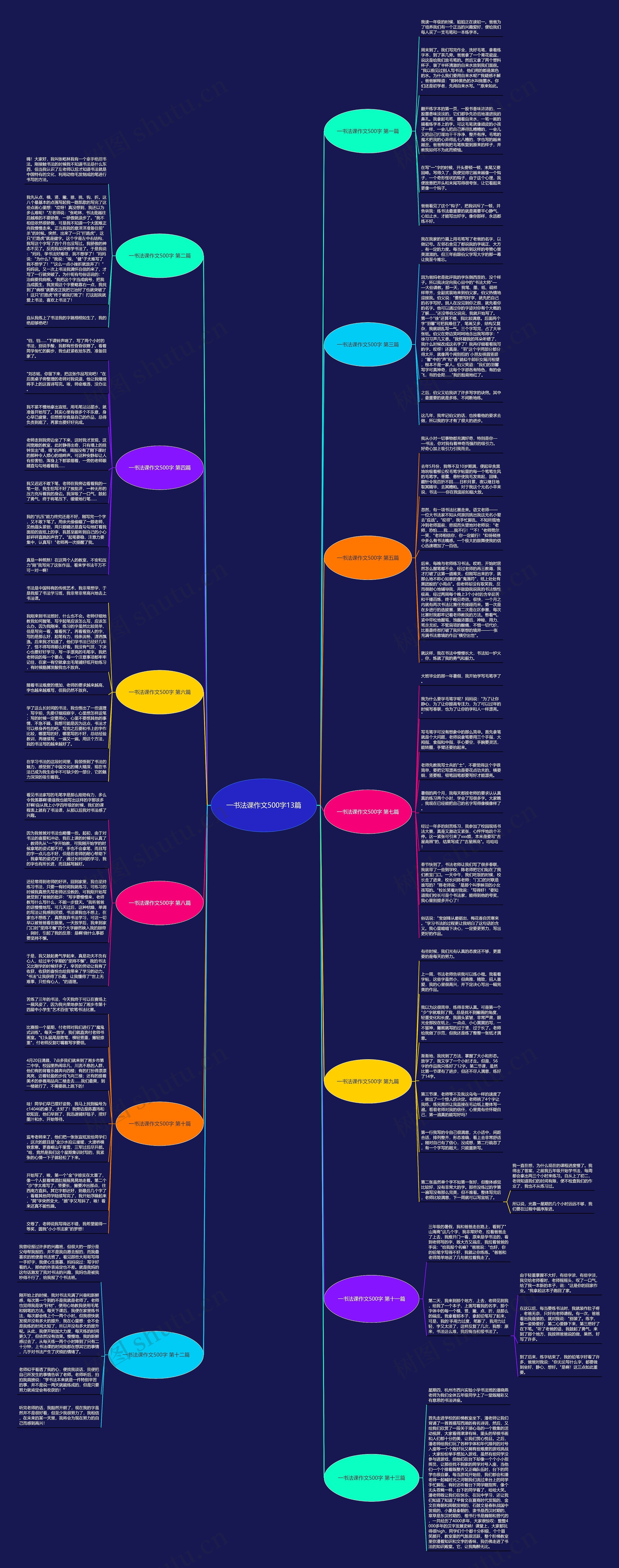 一书法课作文500字13篇思维导图