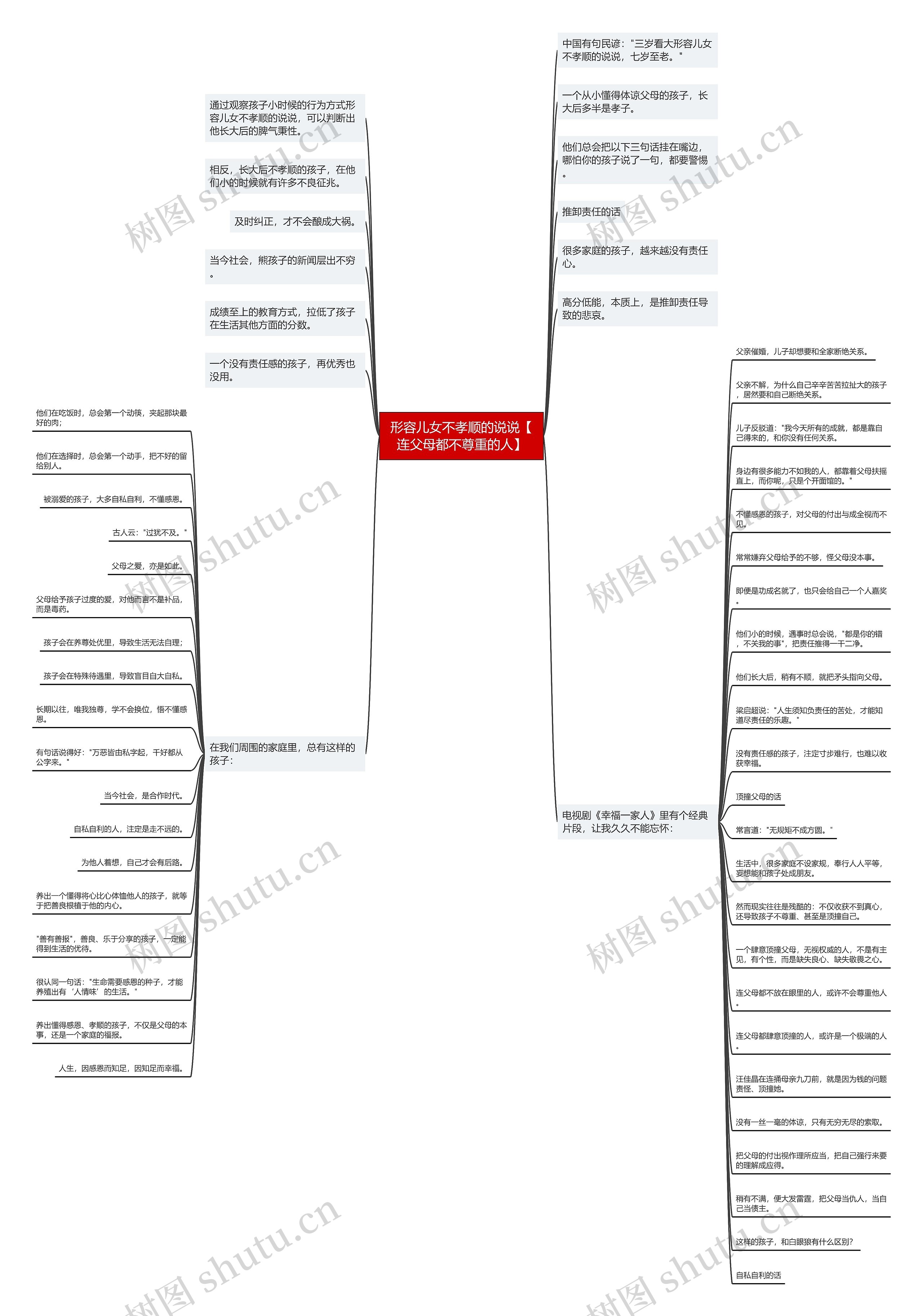 形容儿女不孝顺的说说【连父母都不尊重的人】思维导图