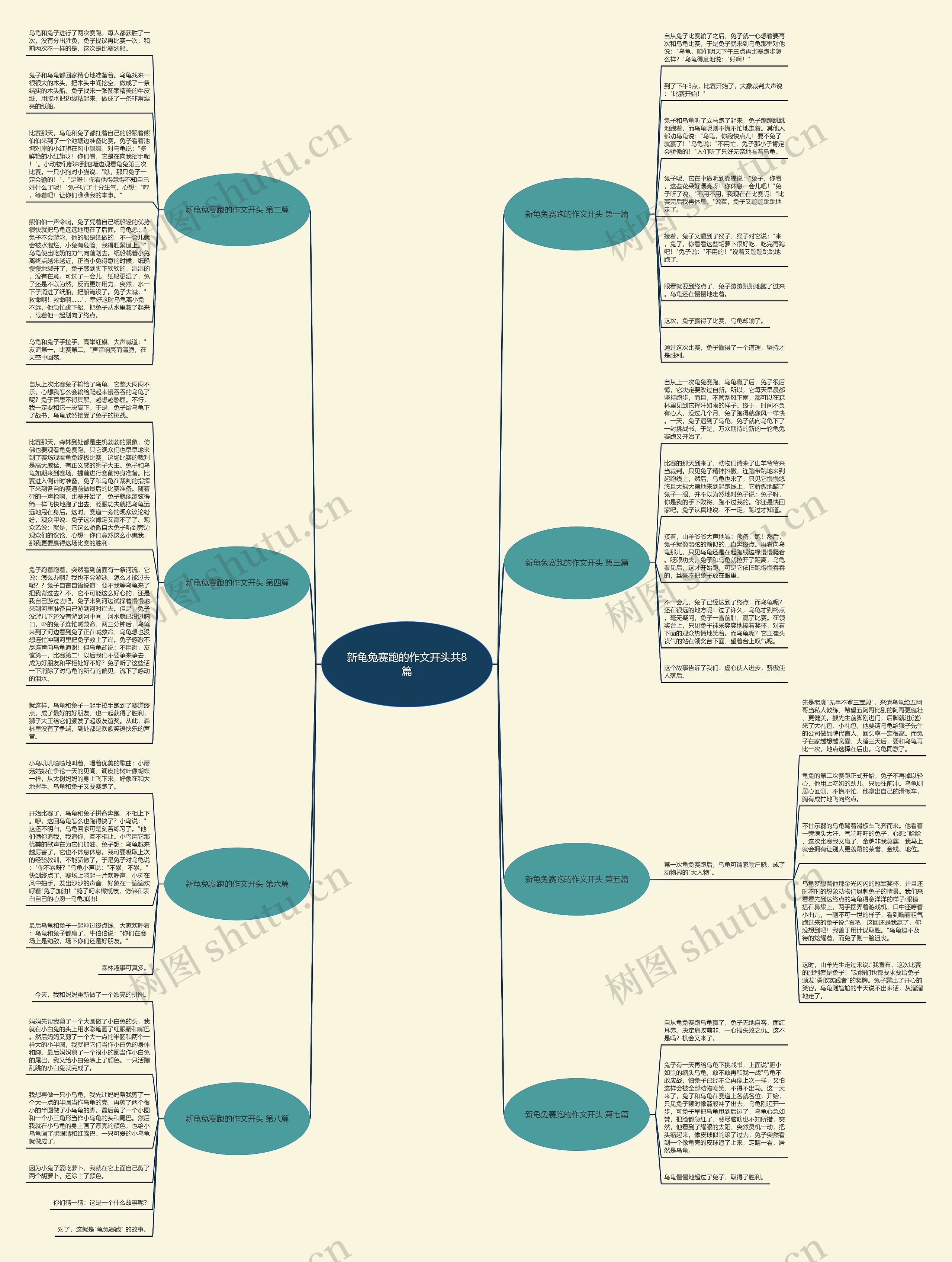 新龟兔赛跑的作文开头共8篇思维导图