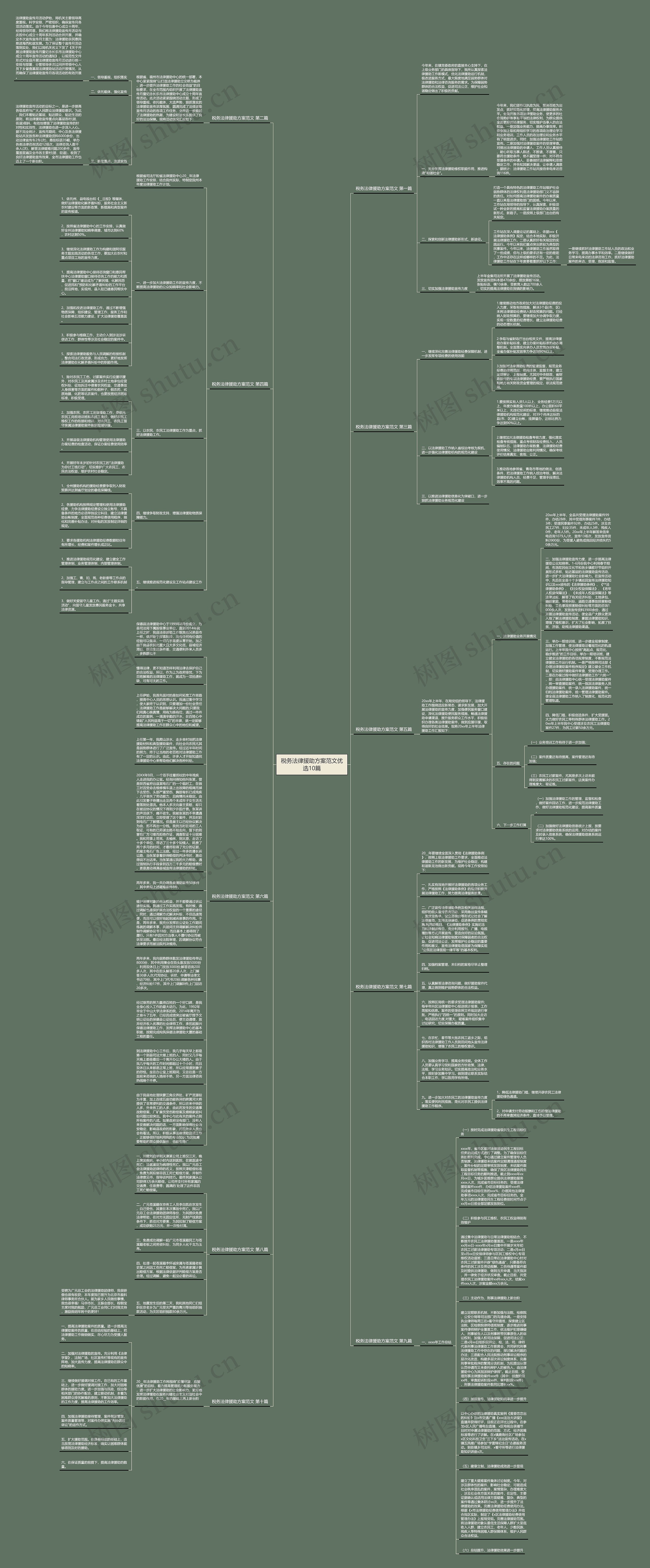 税务法律援助方案范文优选10篇思维导图
