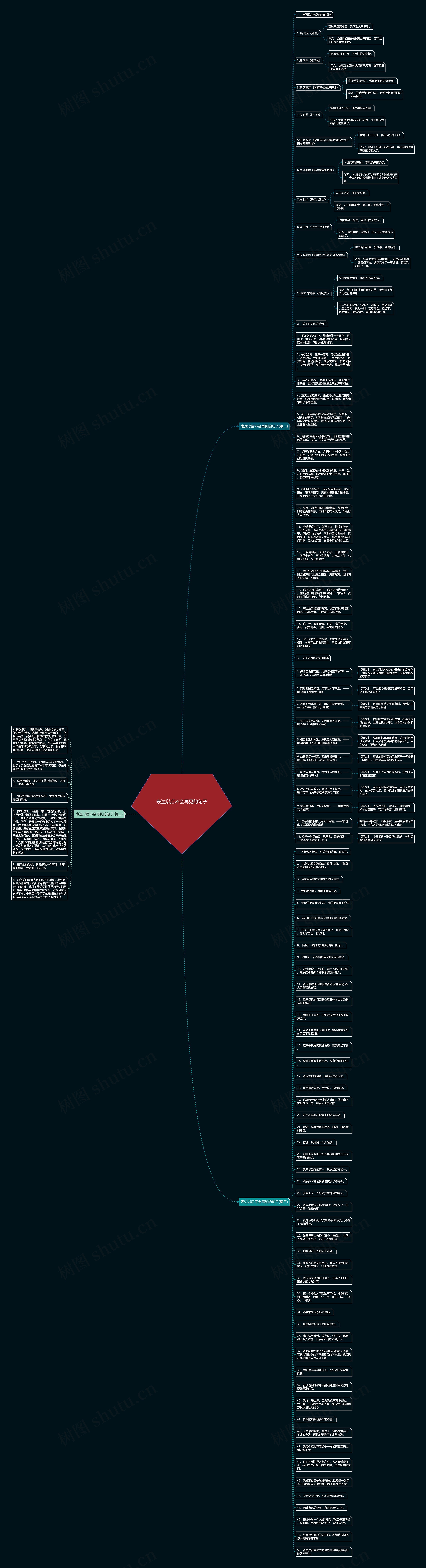 表达以后不会再见的句子思维导图