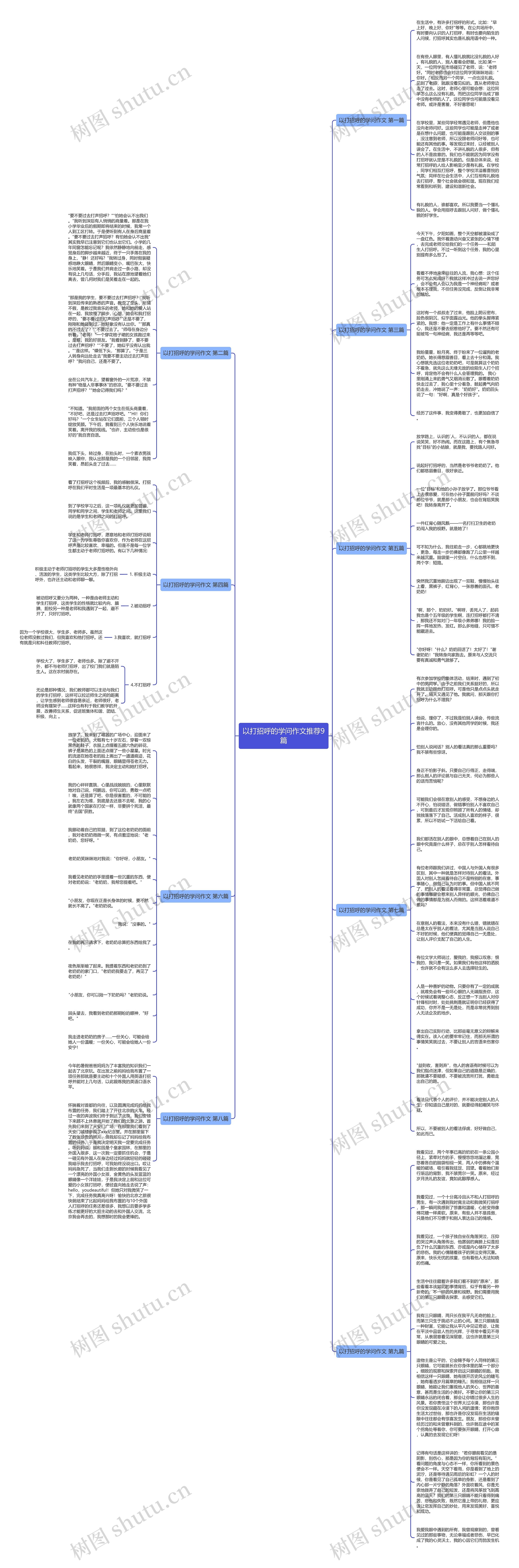 以打招呼的学问作文推荐9篇思维导图