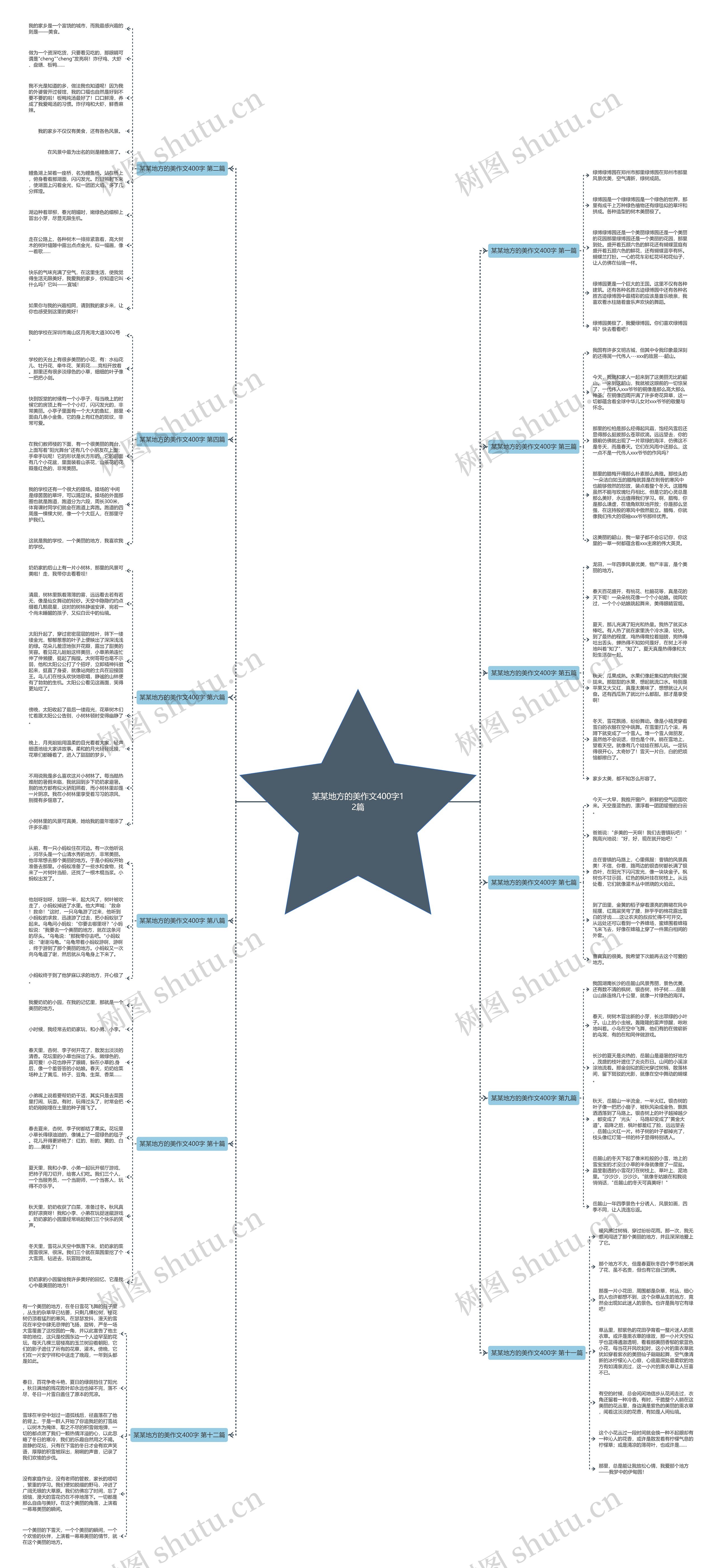 某某地方的美作文400字12篇思维导图