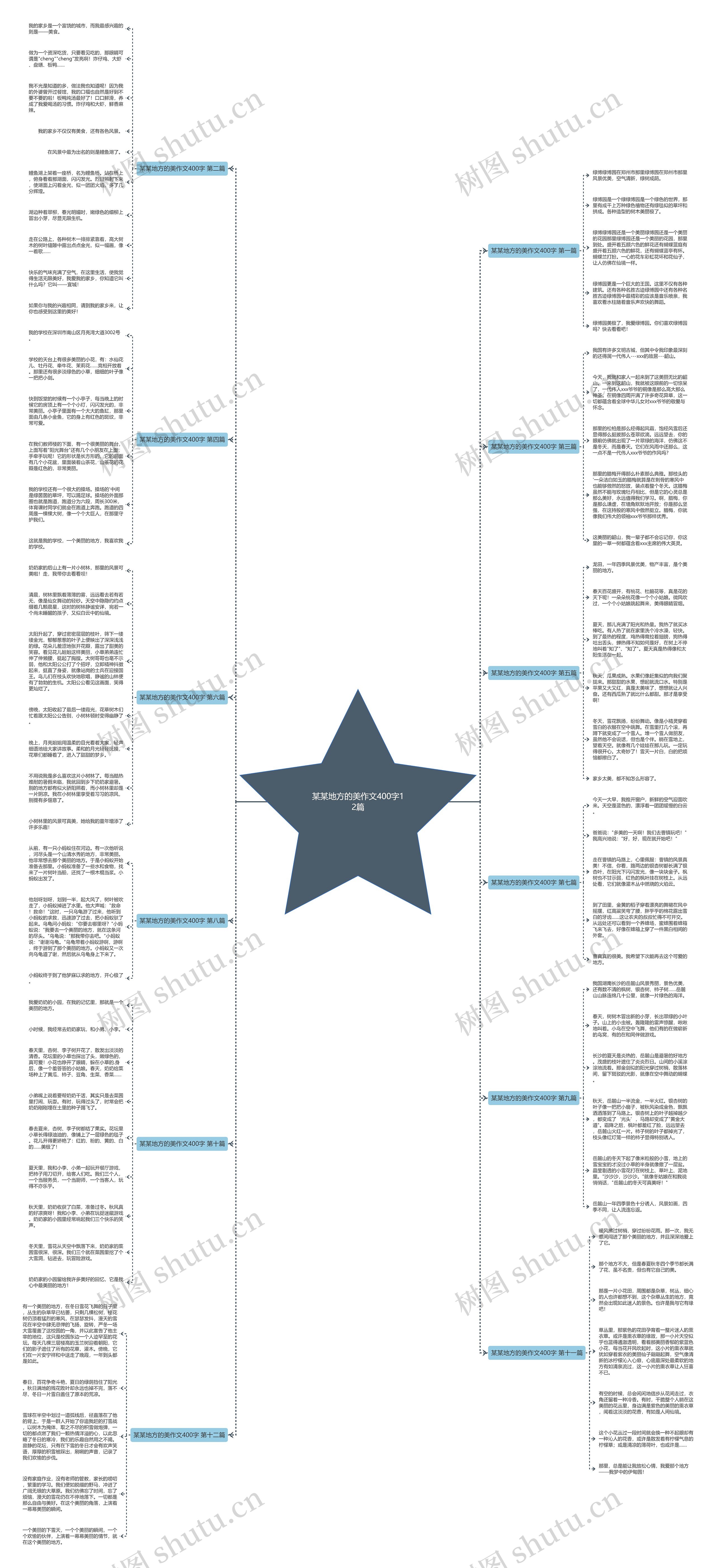 某某地方的美作文400字12篇 某某地方的美作文400字12篇