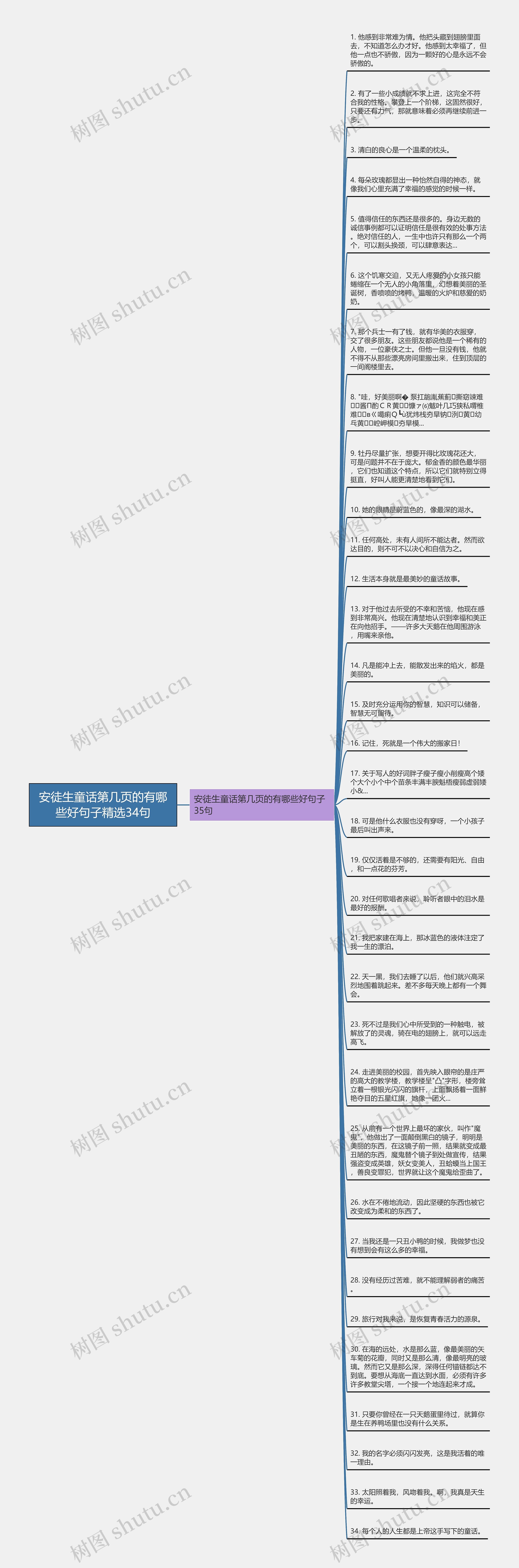 安徒生童话第几页的有哪些好句子精选34句思维导图