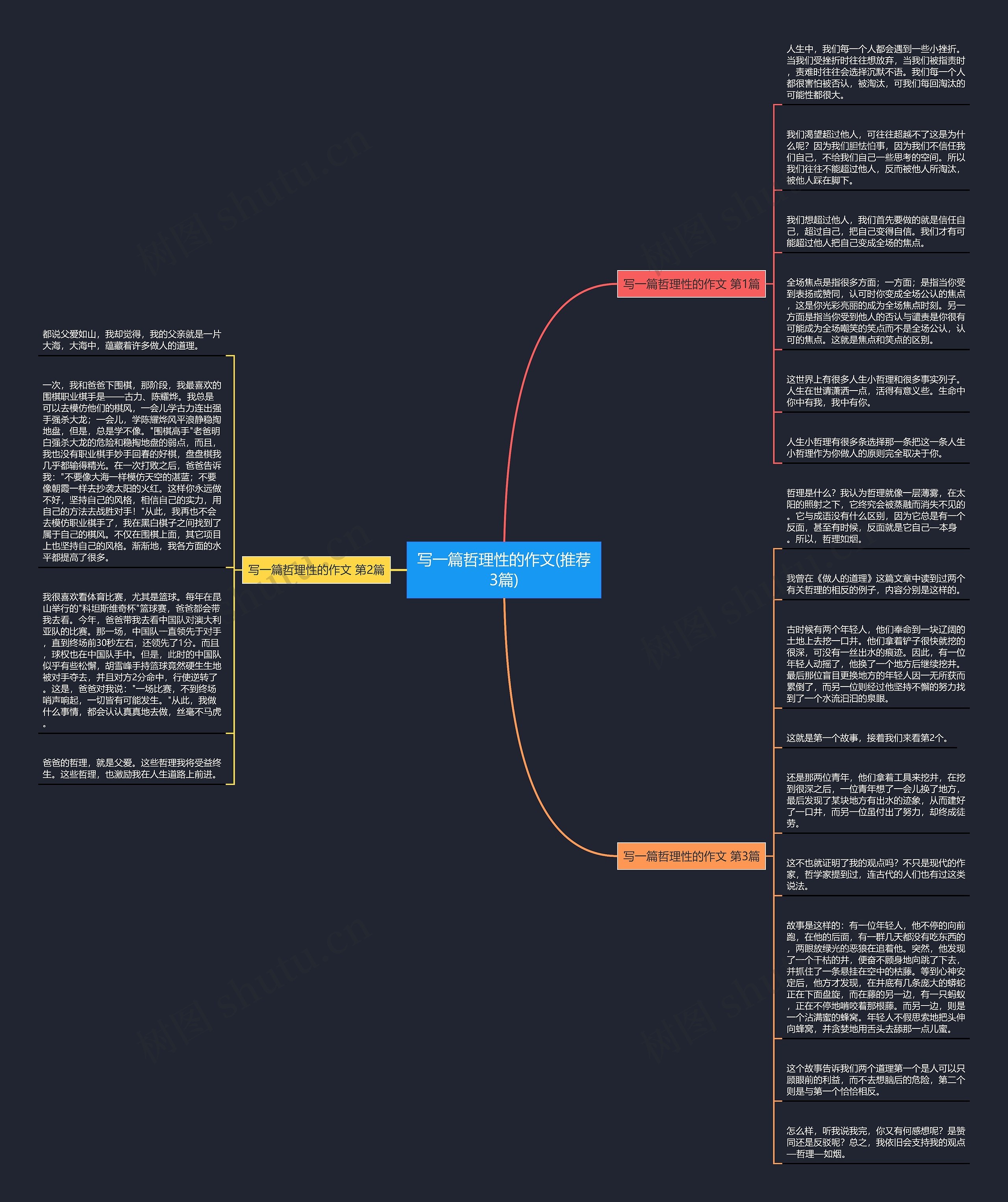写一篇哲理性的作文(推荐3篇)思维导图