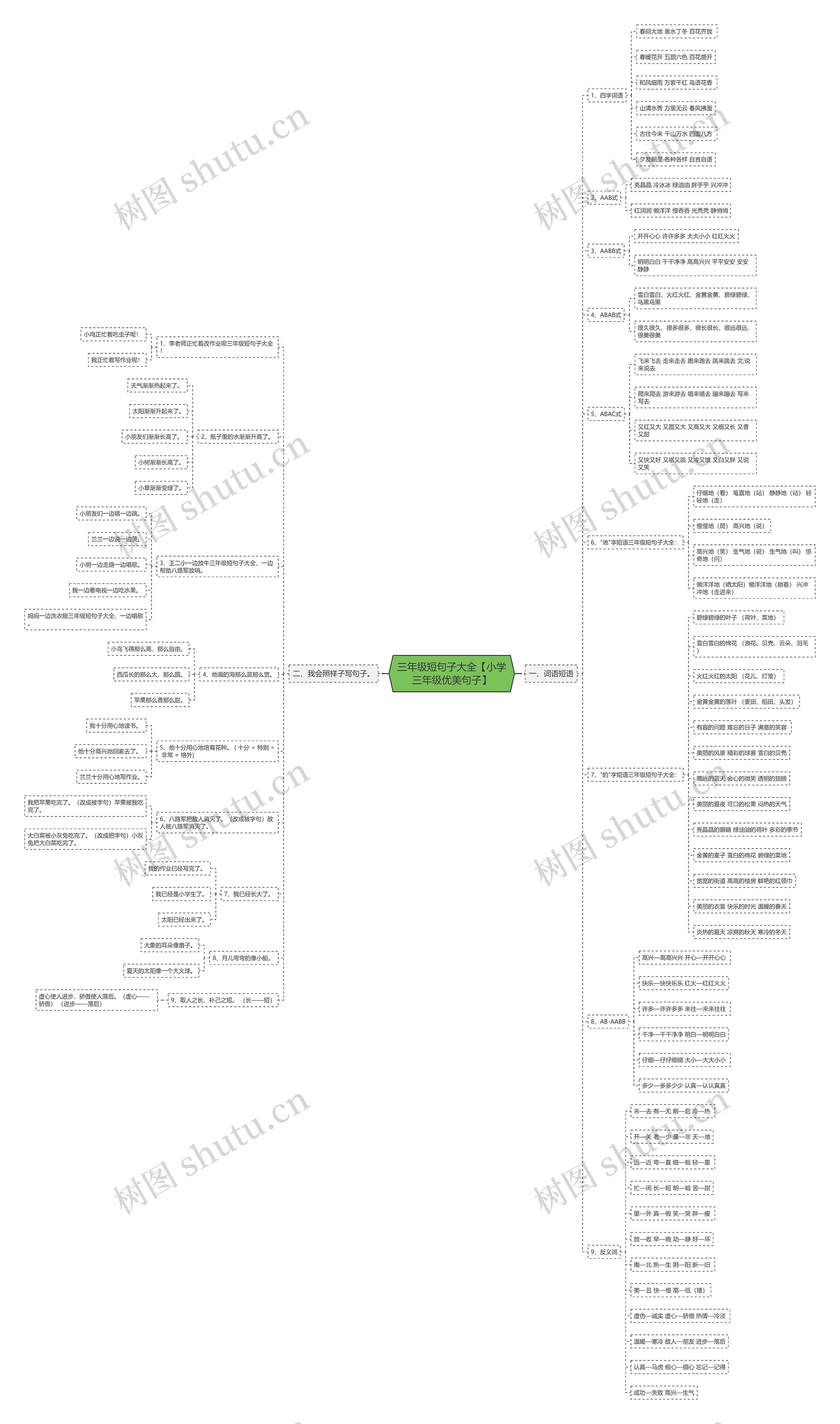 三年级短句子大全【小学三年级优美句子】 三年级短句子大全【小学三年级优美句子】