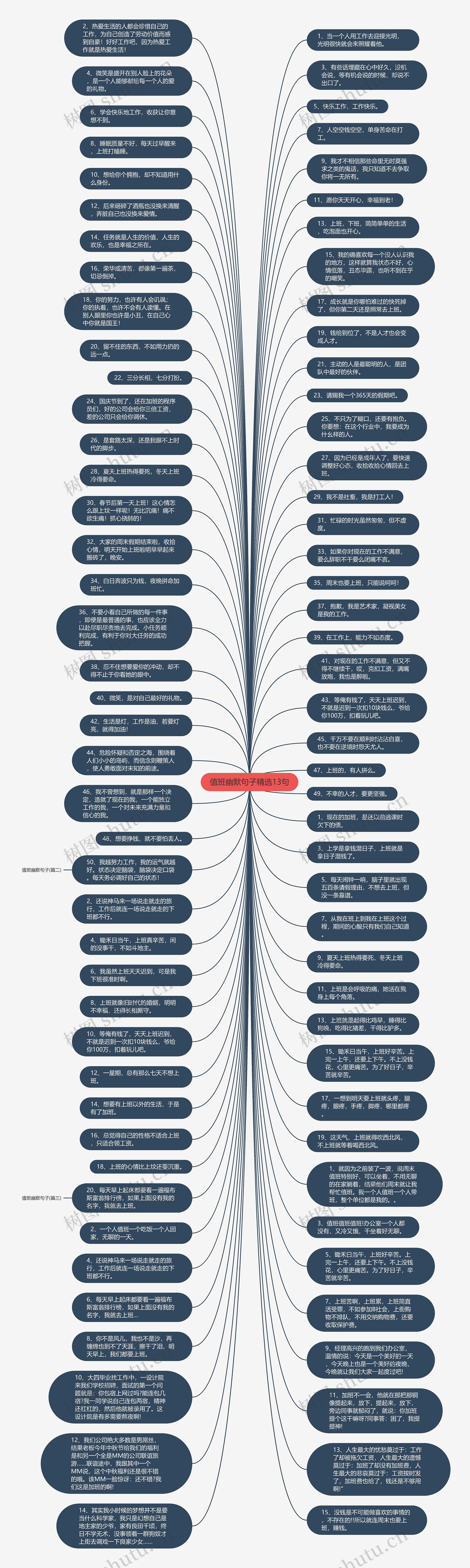 值班幽默句子精选13句思维导图