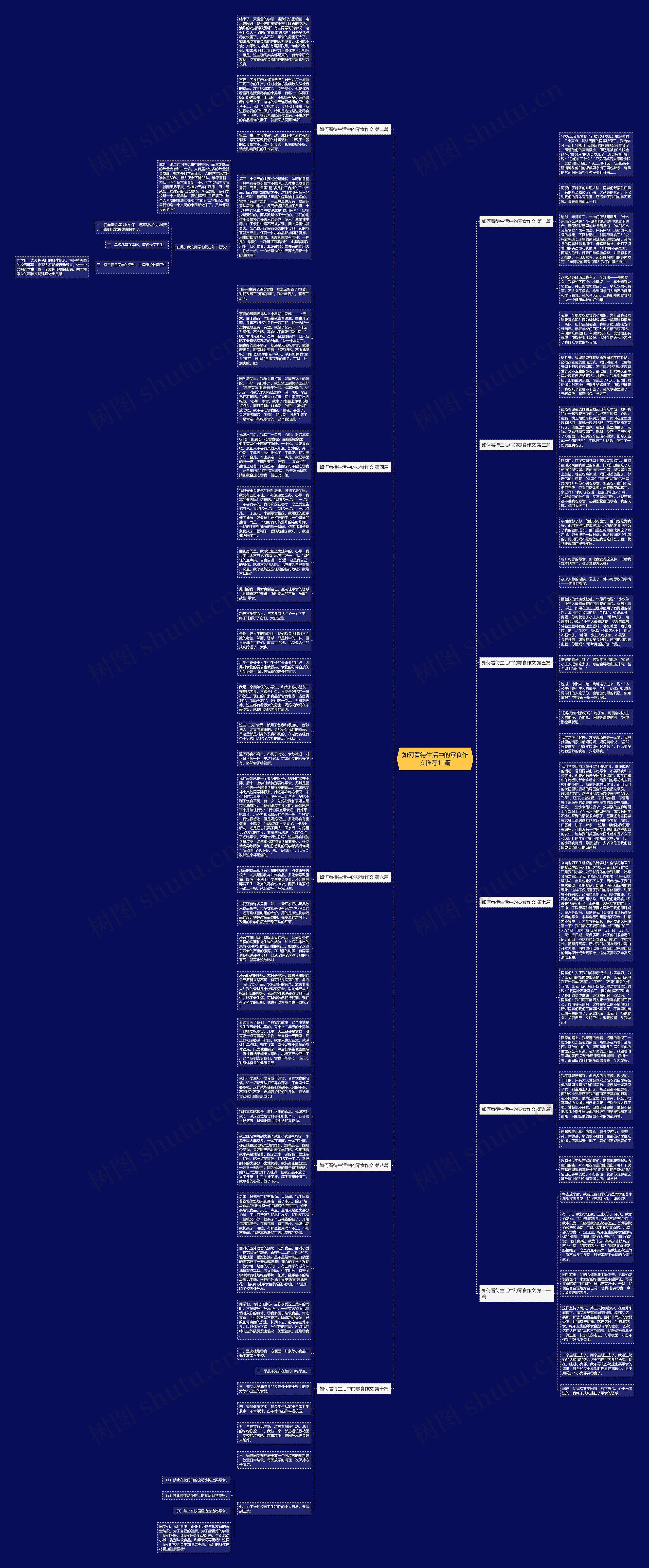 如何看待生活中的零食作文推荐11篇思维导图