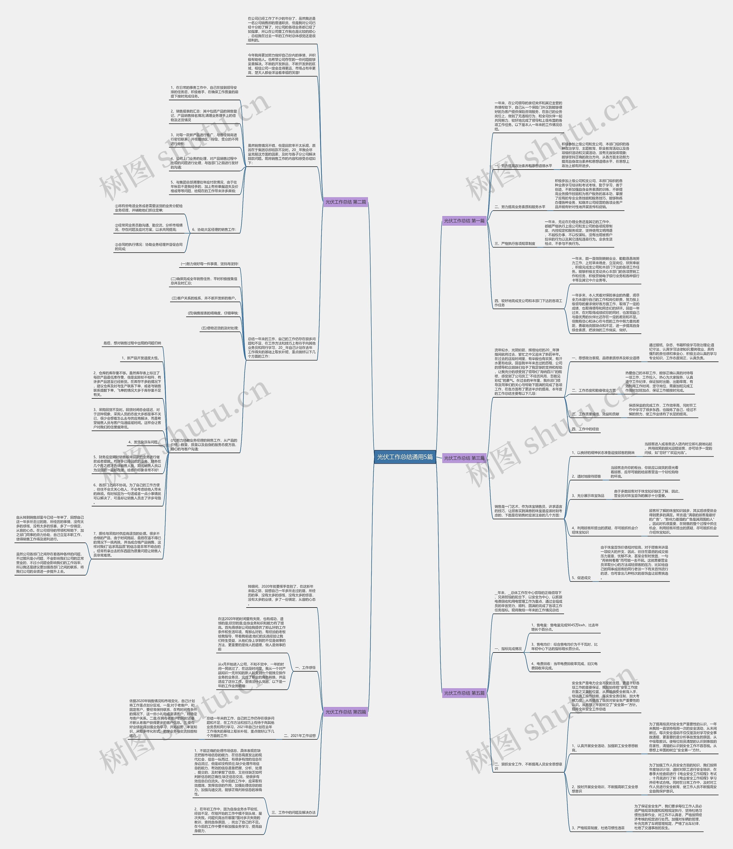 光伏工作总结通用5篇思维导图