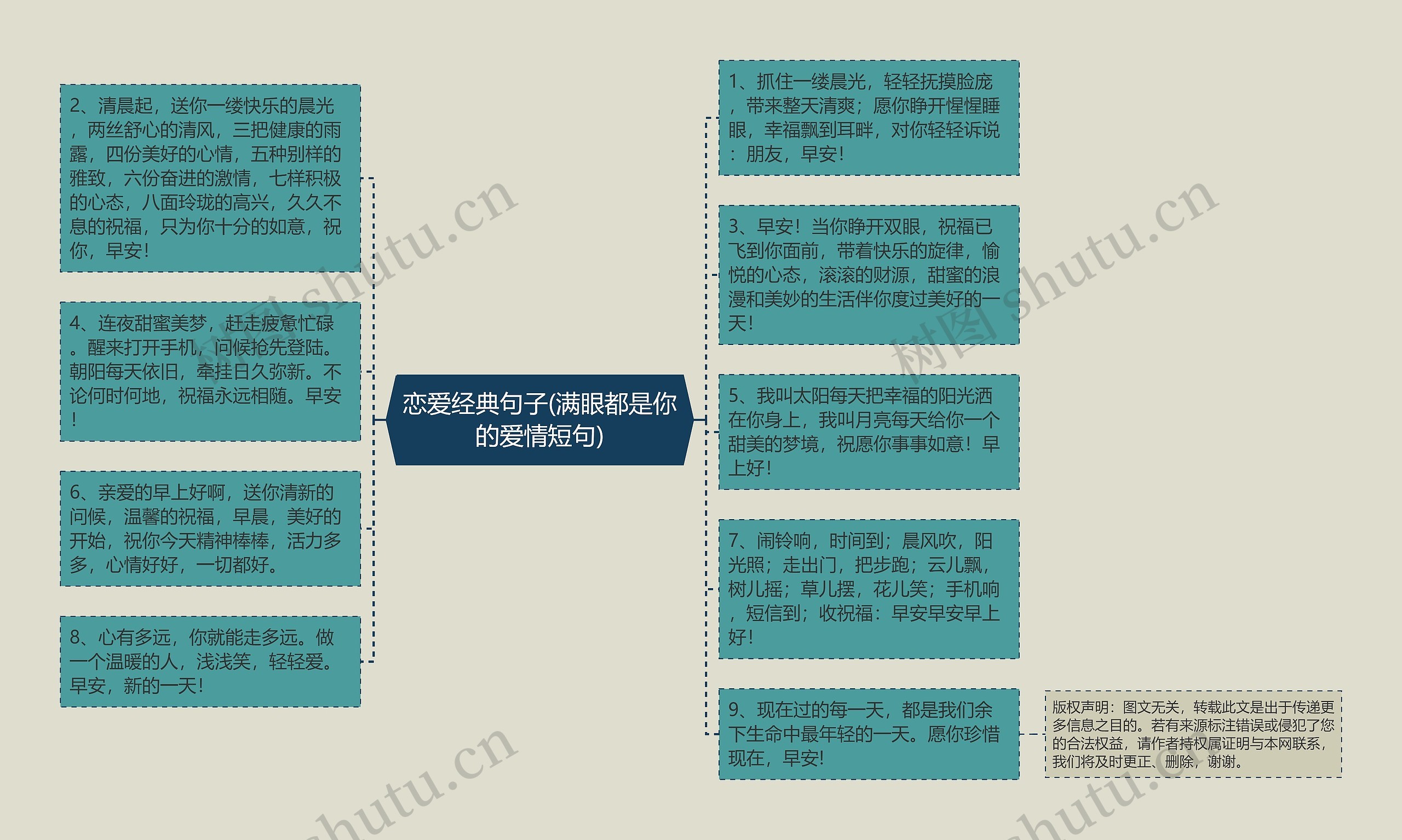 恋爱经典句子(满眼都是你的爱情短句)思维导图