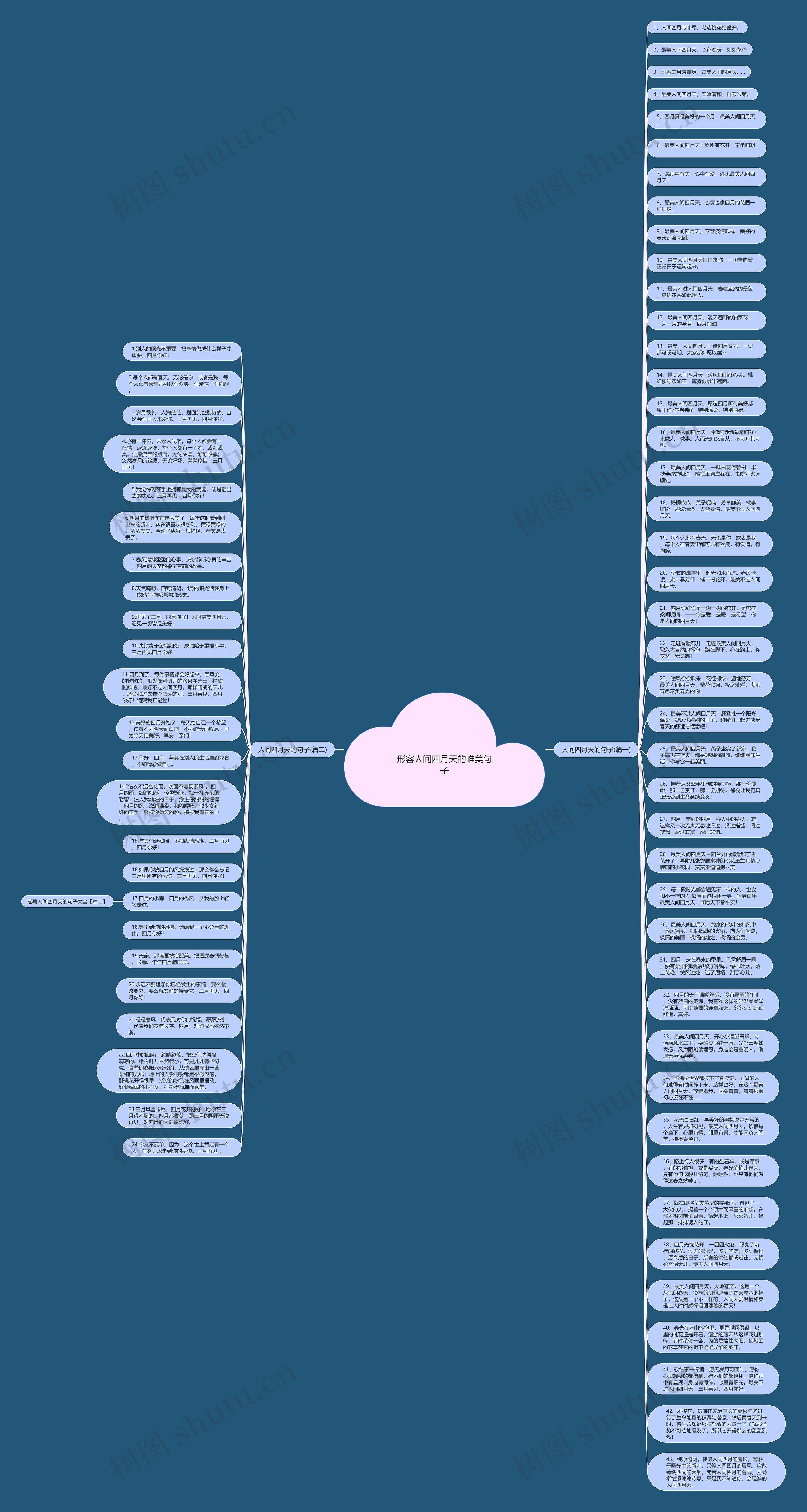 形容人间四月天的唯美句子思维导图