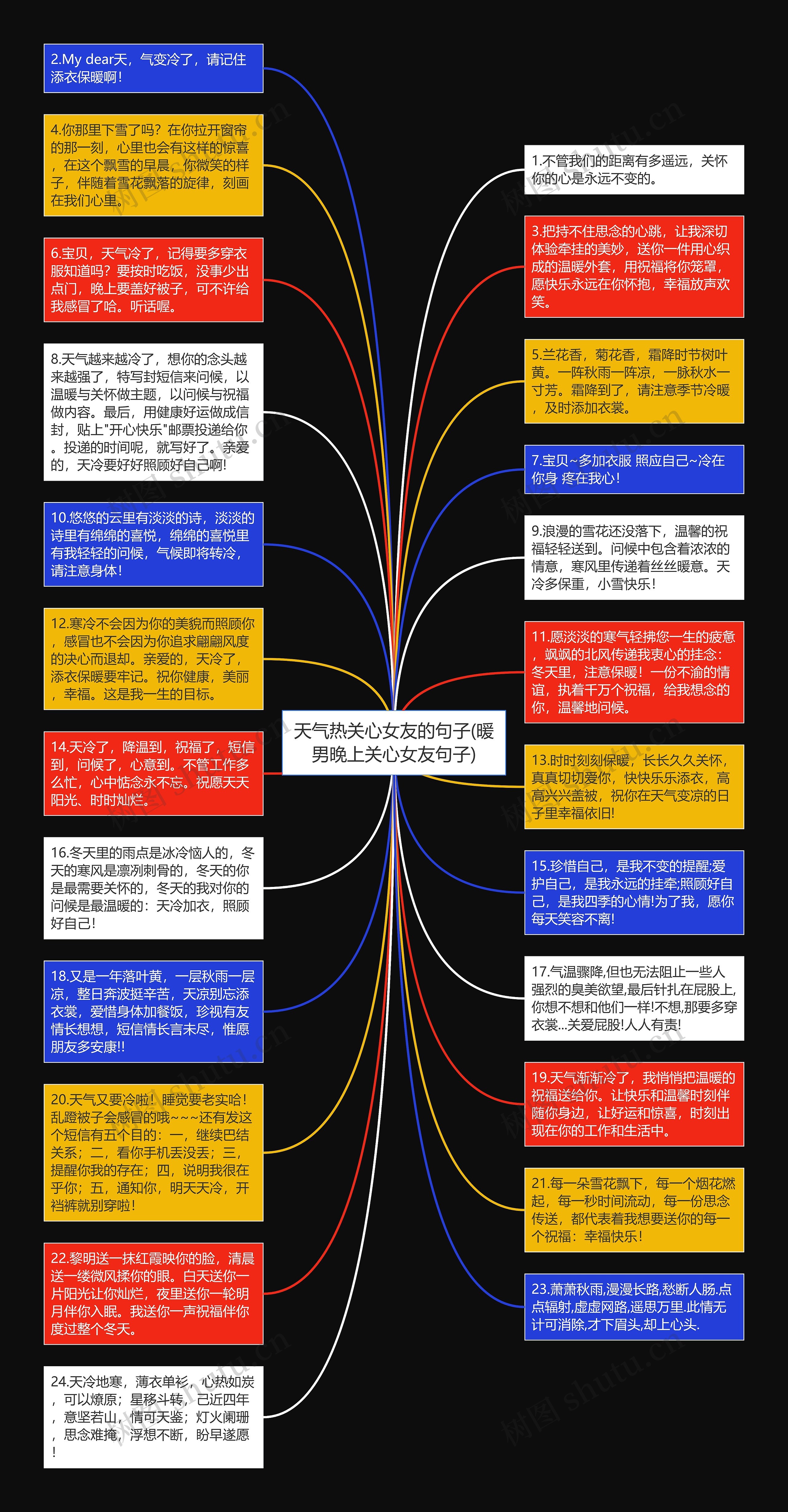 天气热关心女友的句子(暖男晚上关心女友句子)思维导图