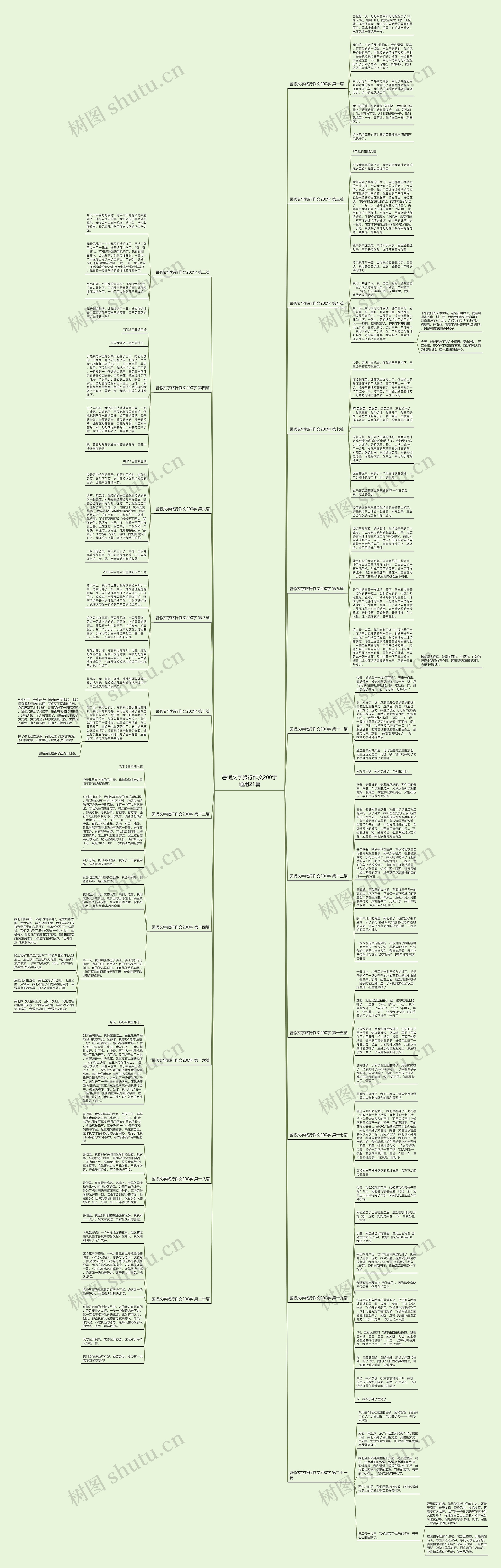 暑假文字旅行作文200字通用21篇