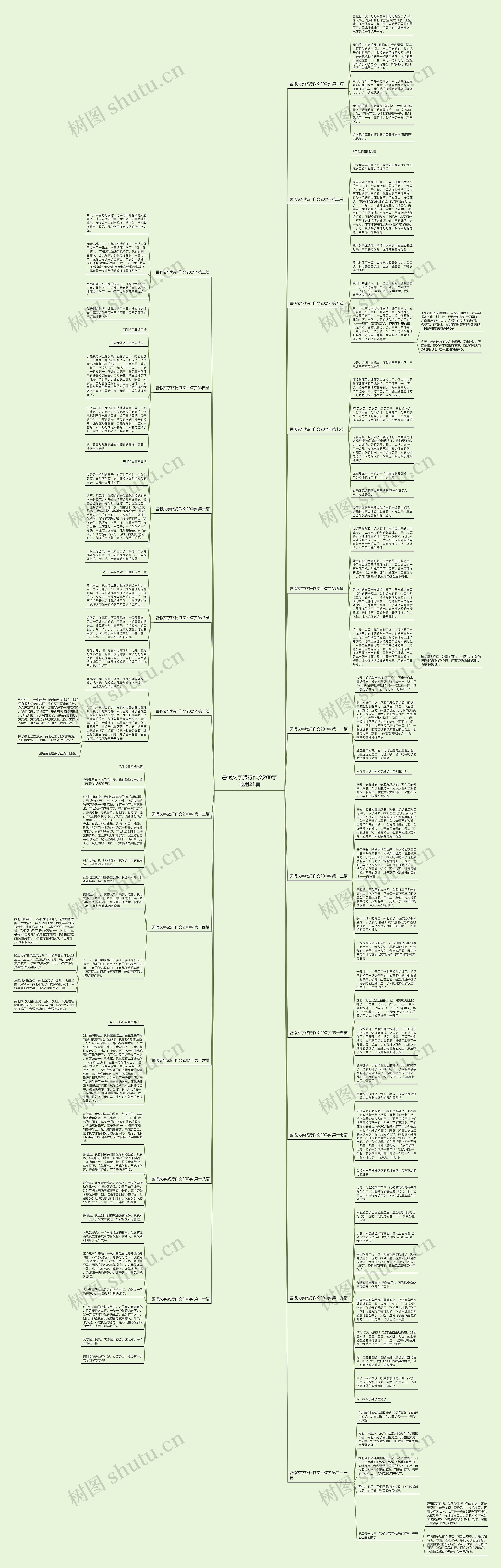 暑假文字旅行作文200字通用21篇 暑假文字旅行作文200字通用21篇