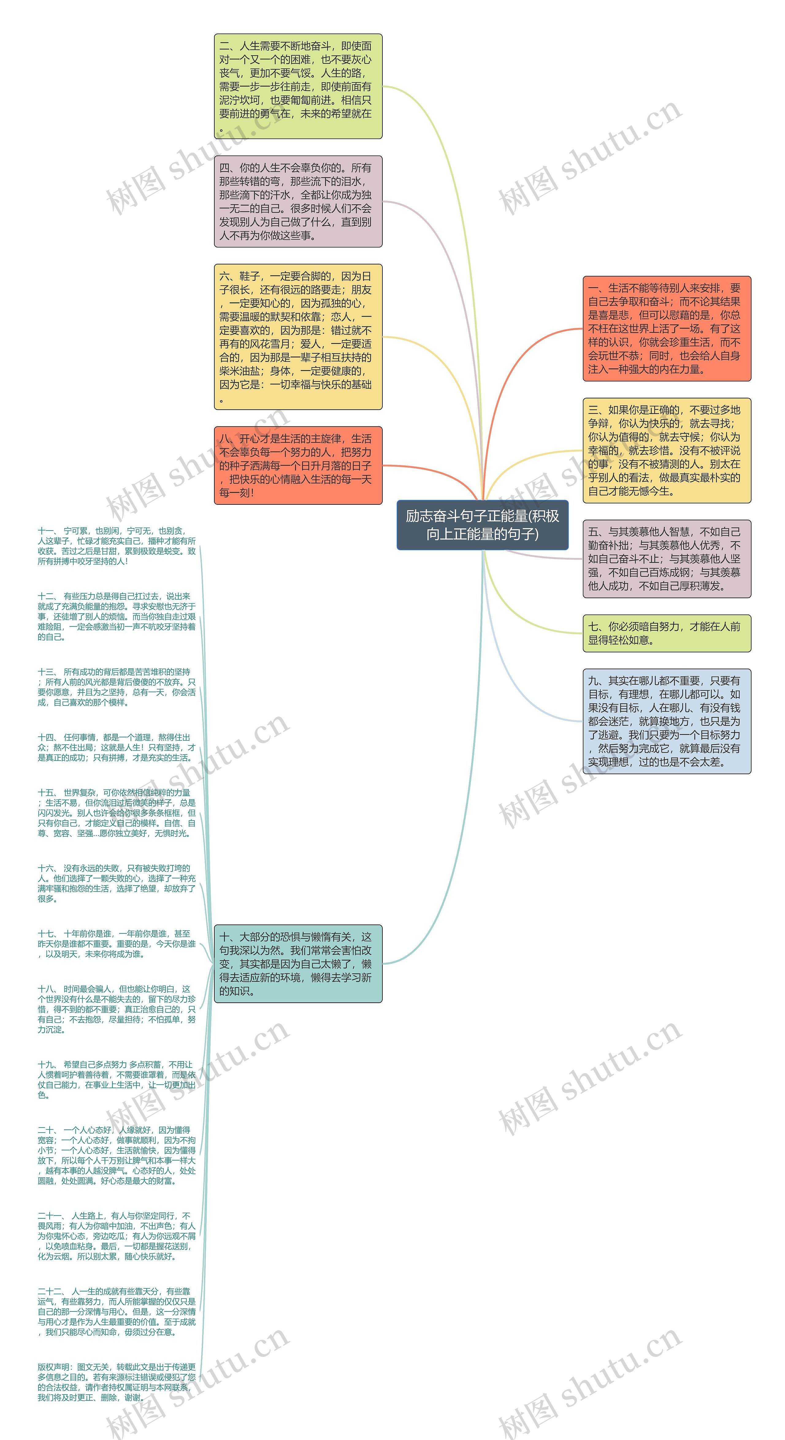 励志奋斗句子正能量(积极向上正能量的句子)思维导图