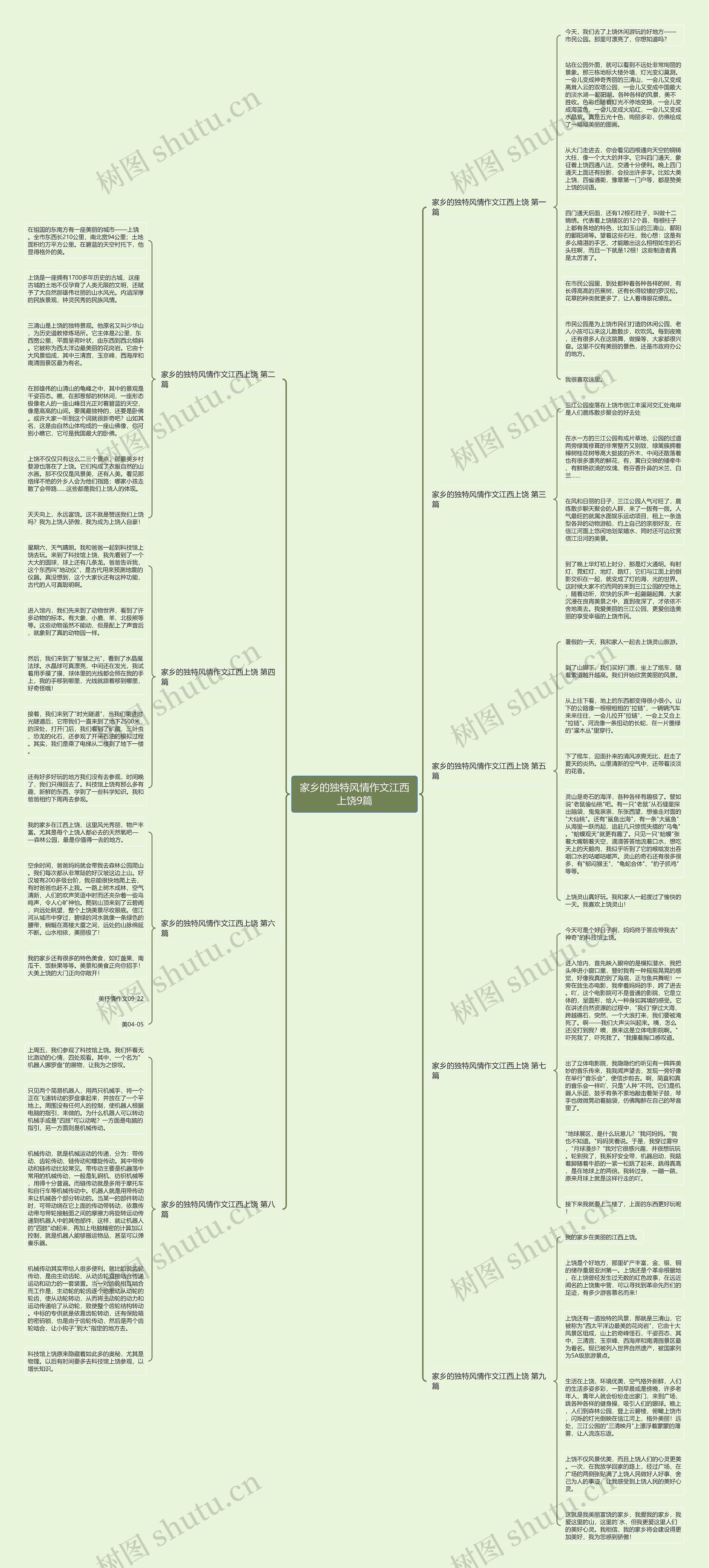 家乡的独特风情作文江西上饶9篇思维导图