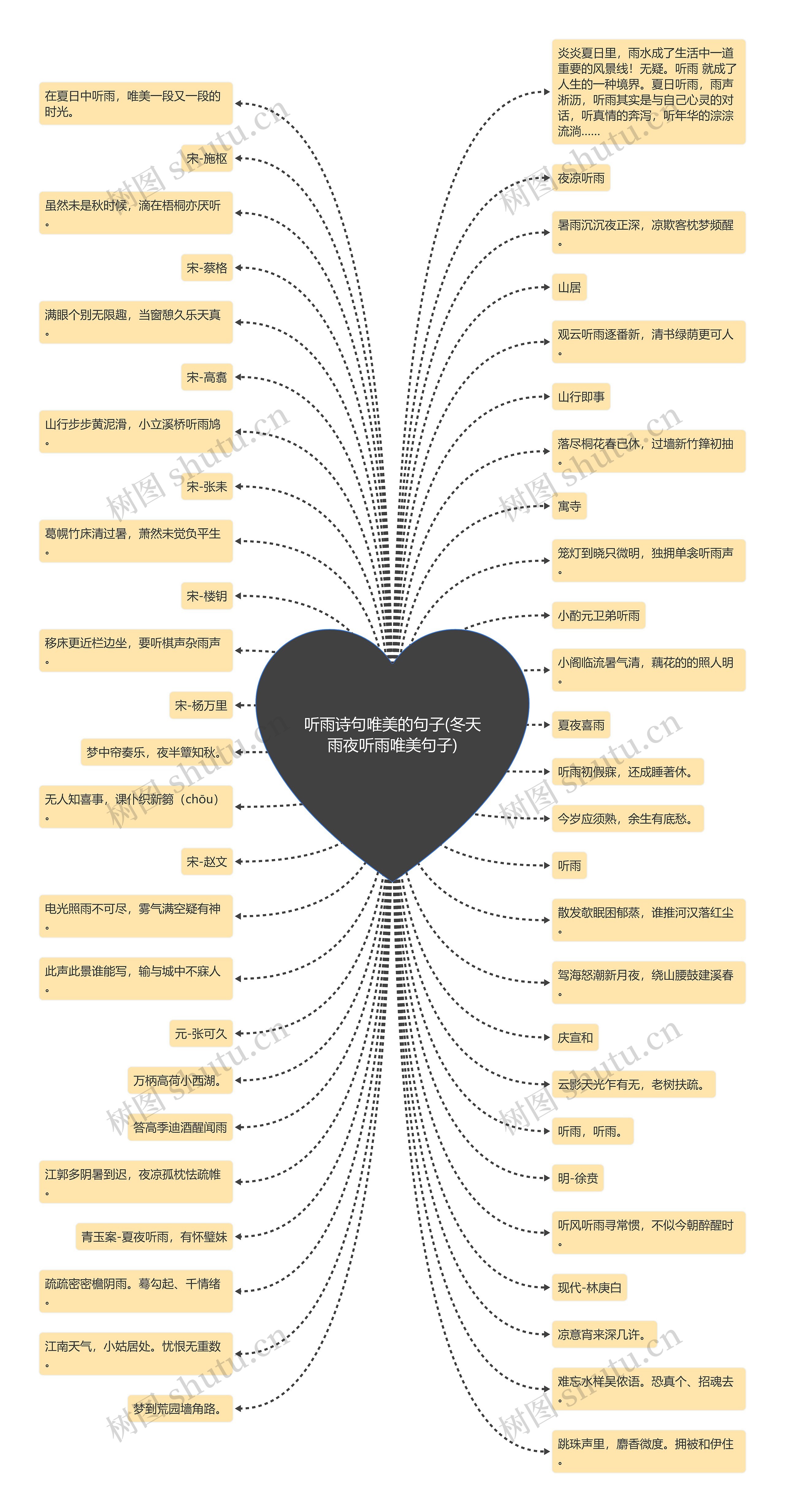 听雨诗句唯美的句子(冬天雨夜听雨唯美句子) 听雨诗句唯美的句子(冬天雨夜听雨唯美句子)