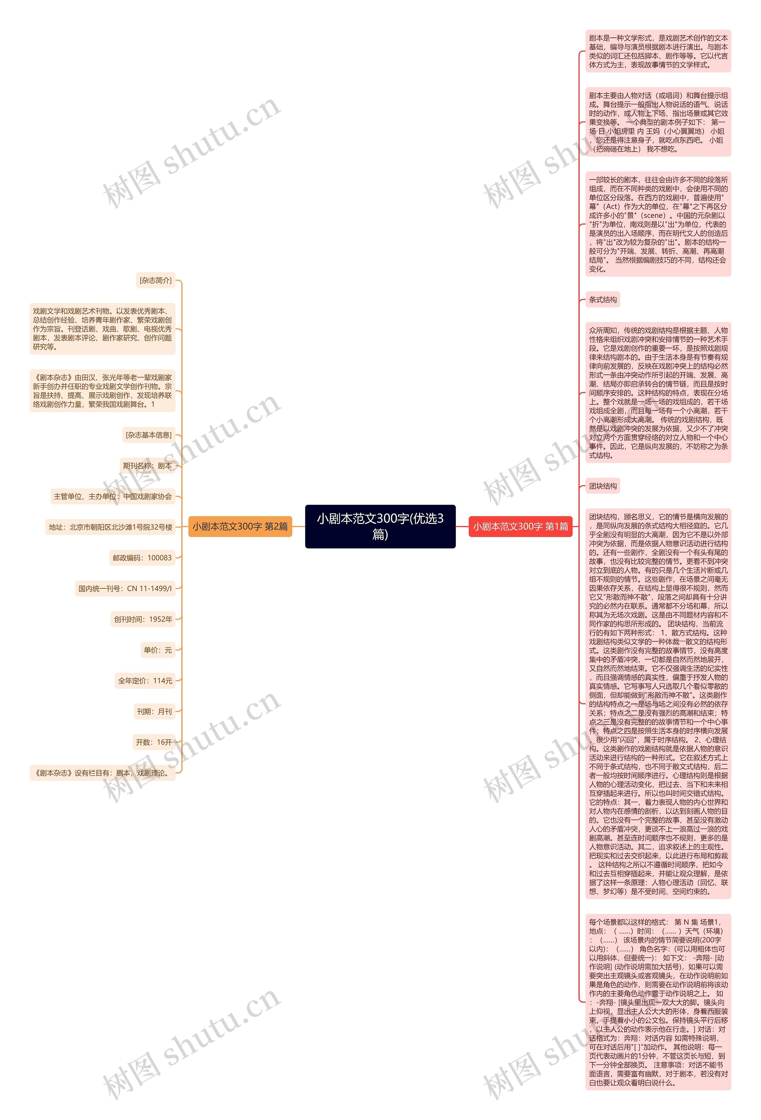 小剧本范文300字(优选3篇)思维导图