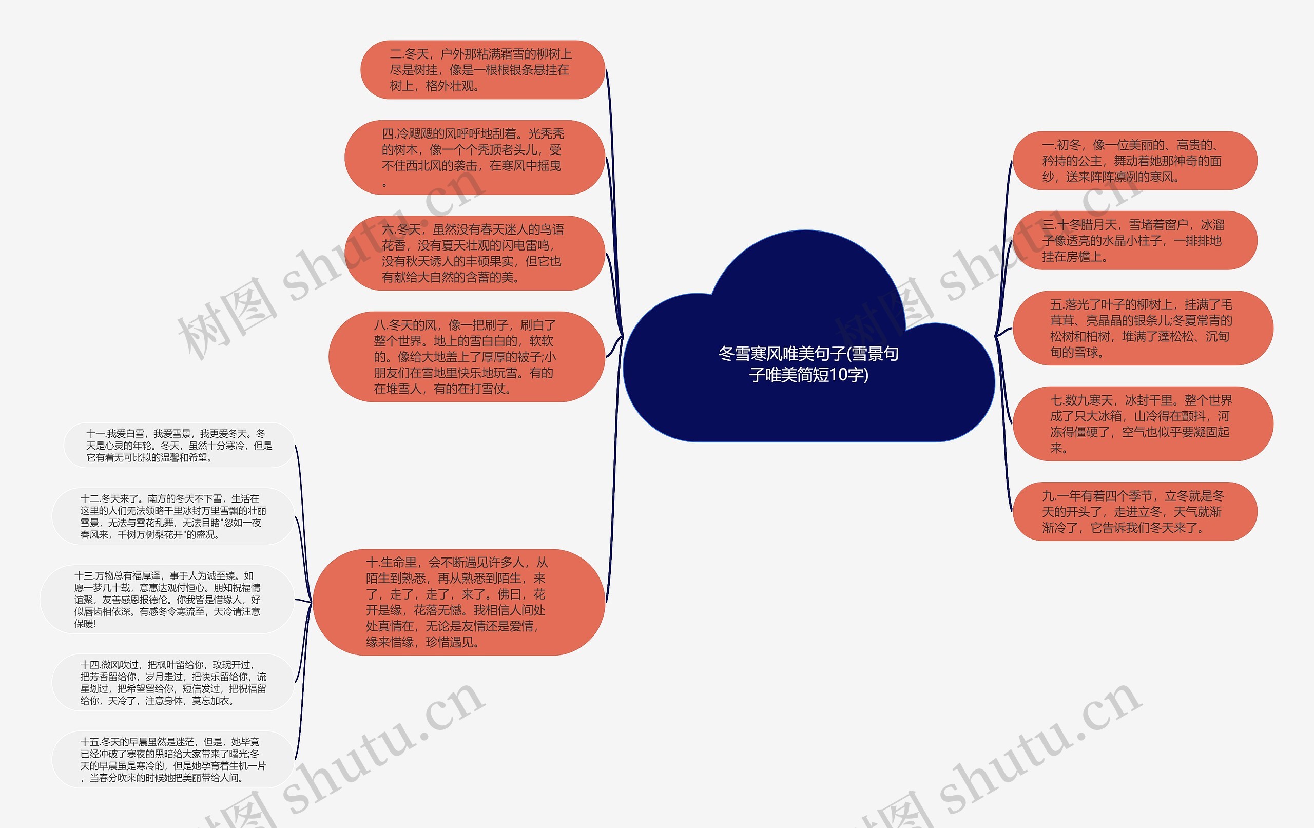 冬雪寒风唯美句子(雪景句子唯美简短10字)思维导图