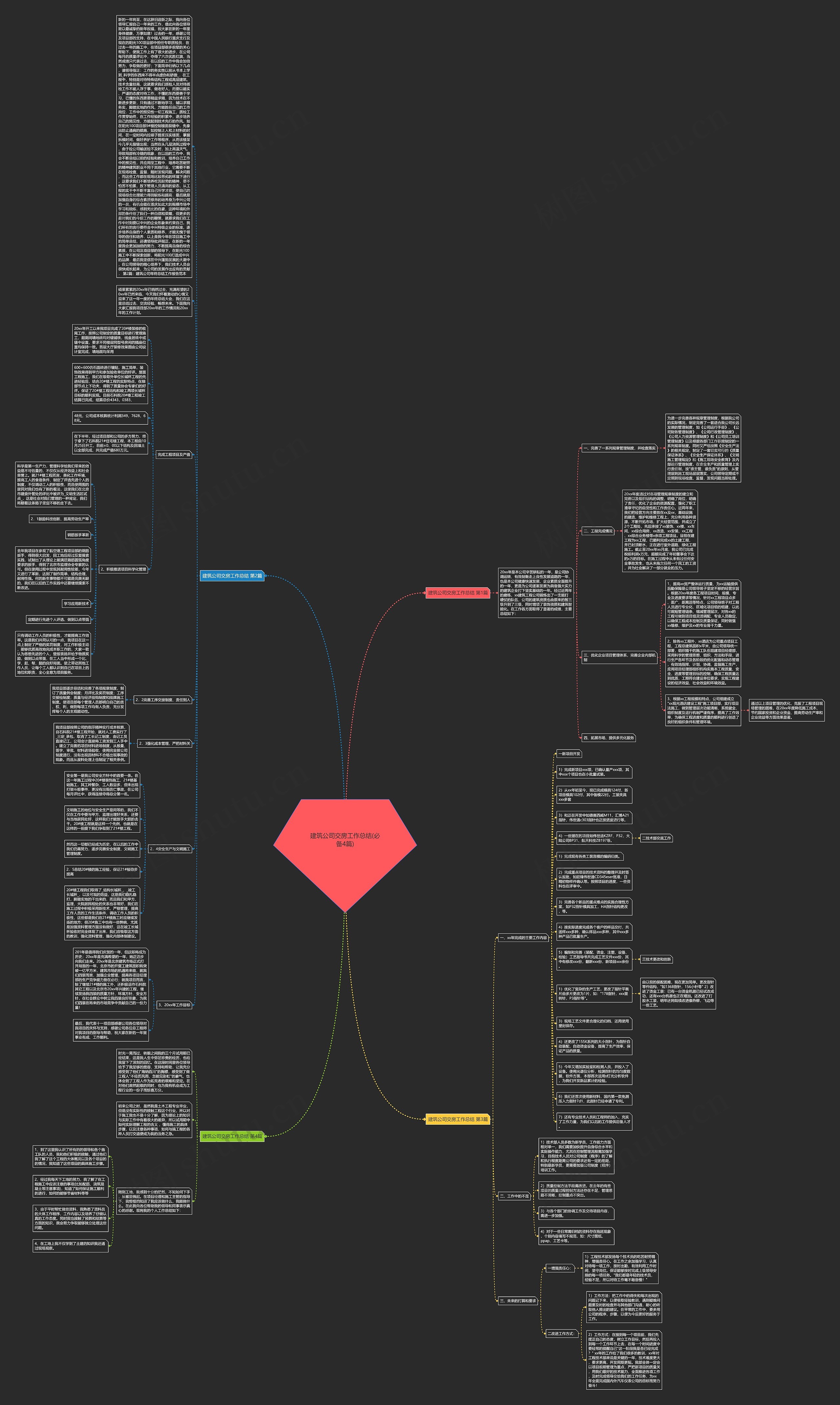 建筑公司交房工作总结(必备4篇)思维导图