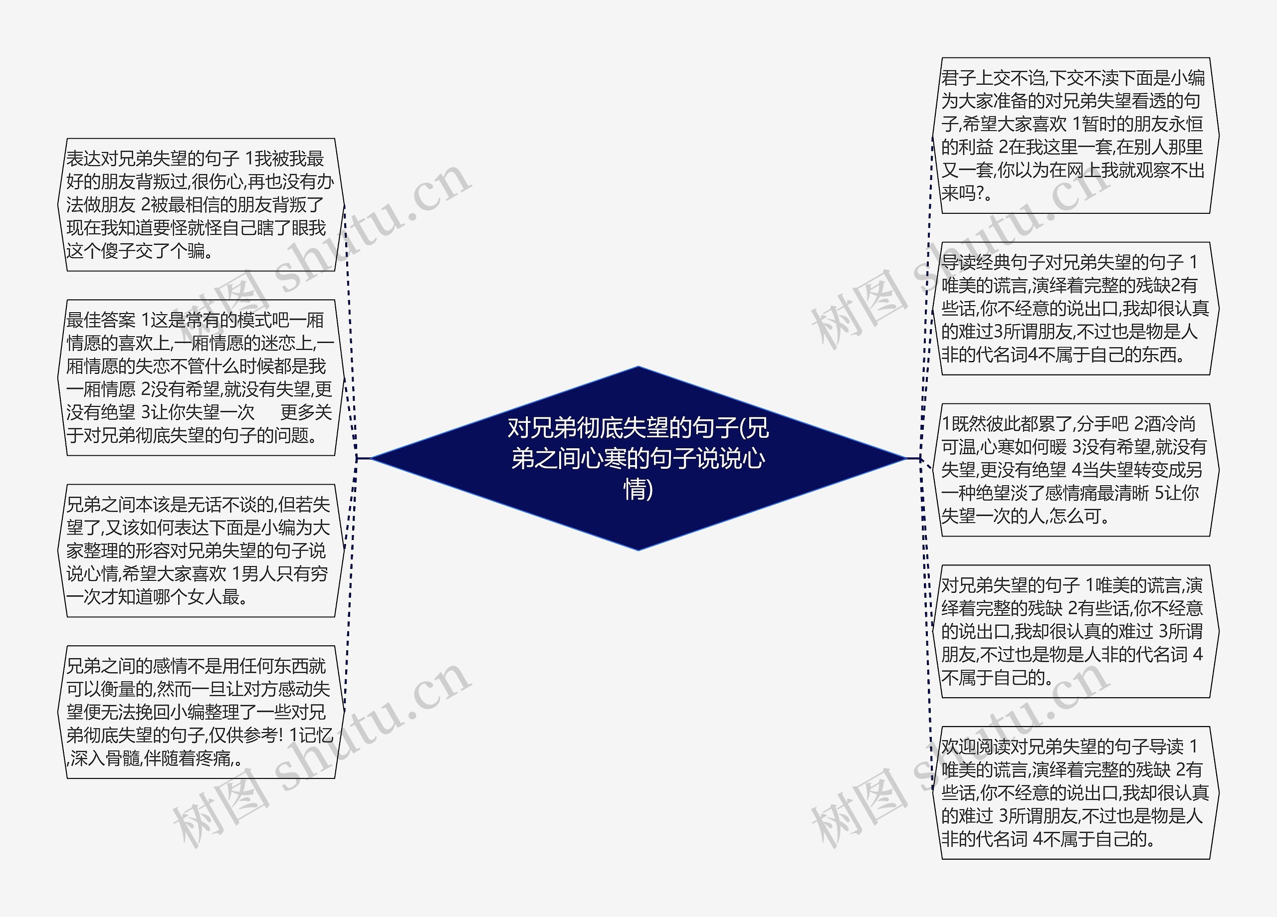 对兄弟彻底失望的句子(兄弟之间心寒的句子说说心情)思维导图