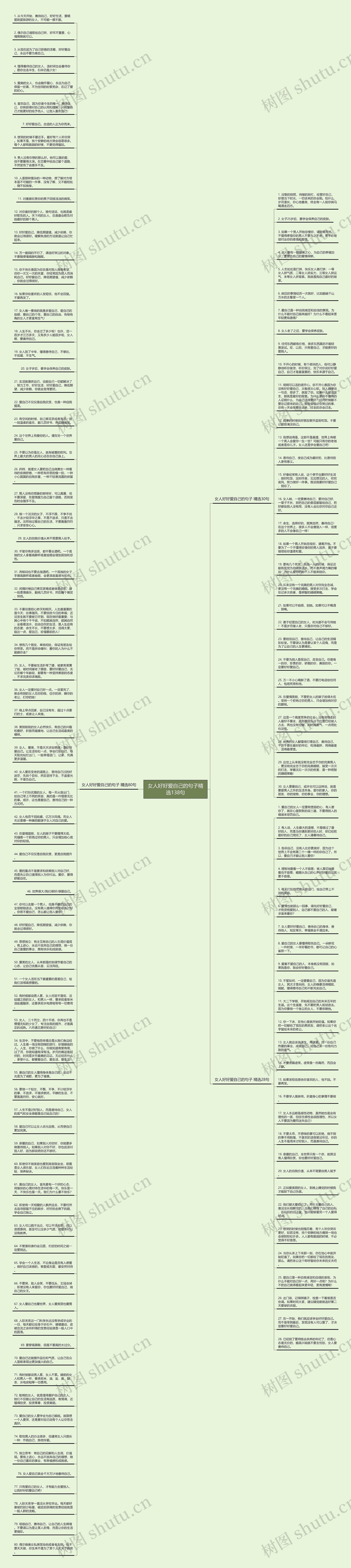 女人好好爱自己的句子精选138句思维导图