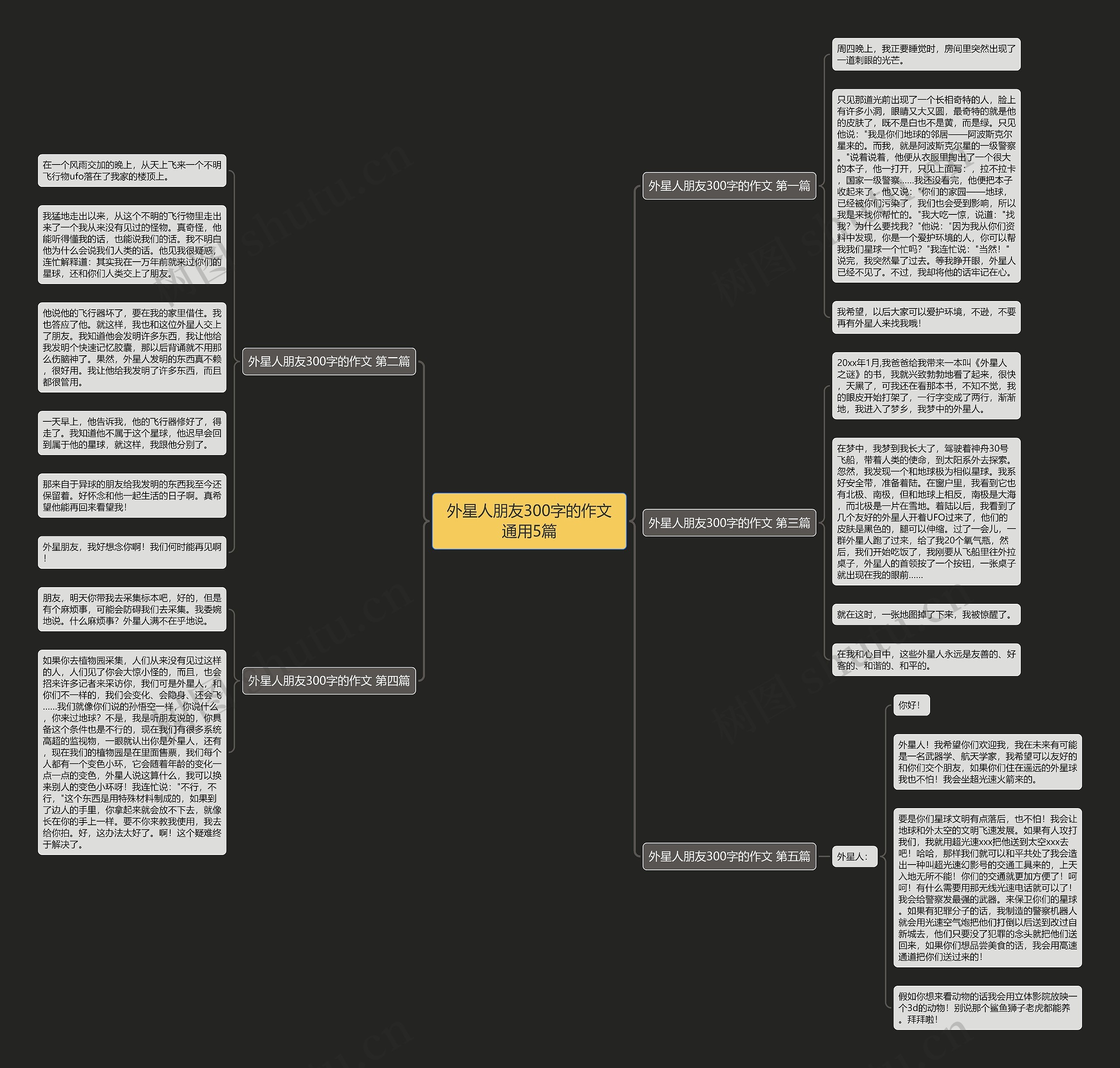 外星人朋友300字的作文通用5篇思维导图