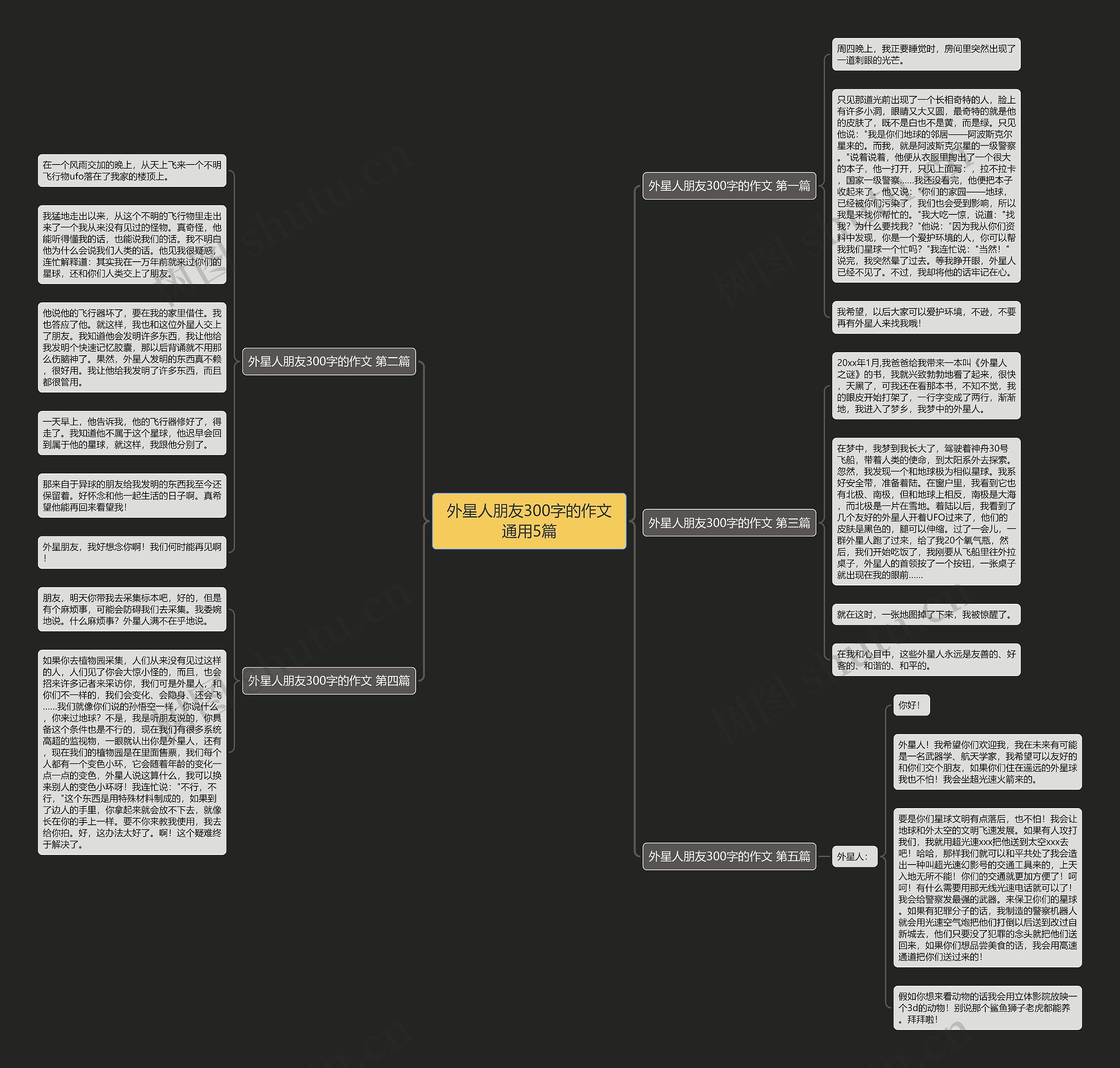 外星人朋友300字的作文通用5篇 外星人朋友300字的作文通用5篇
