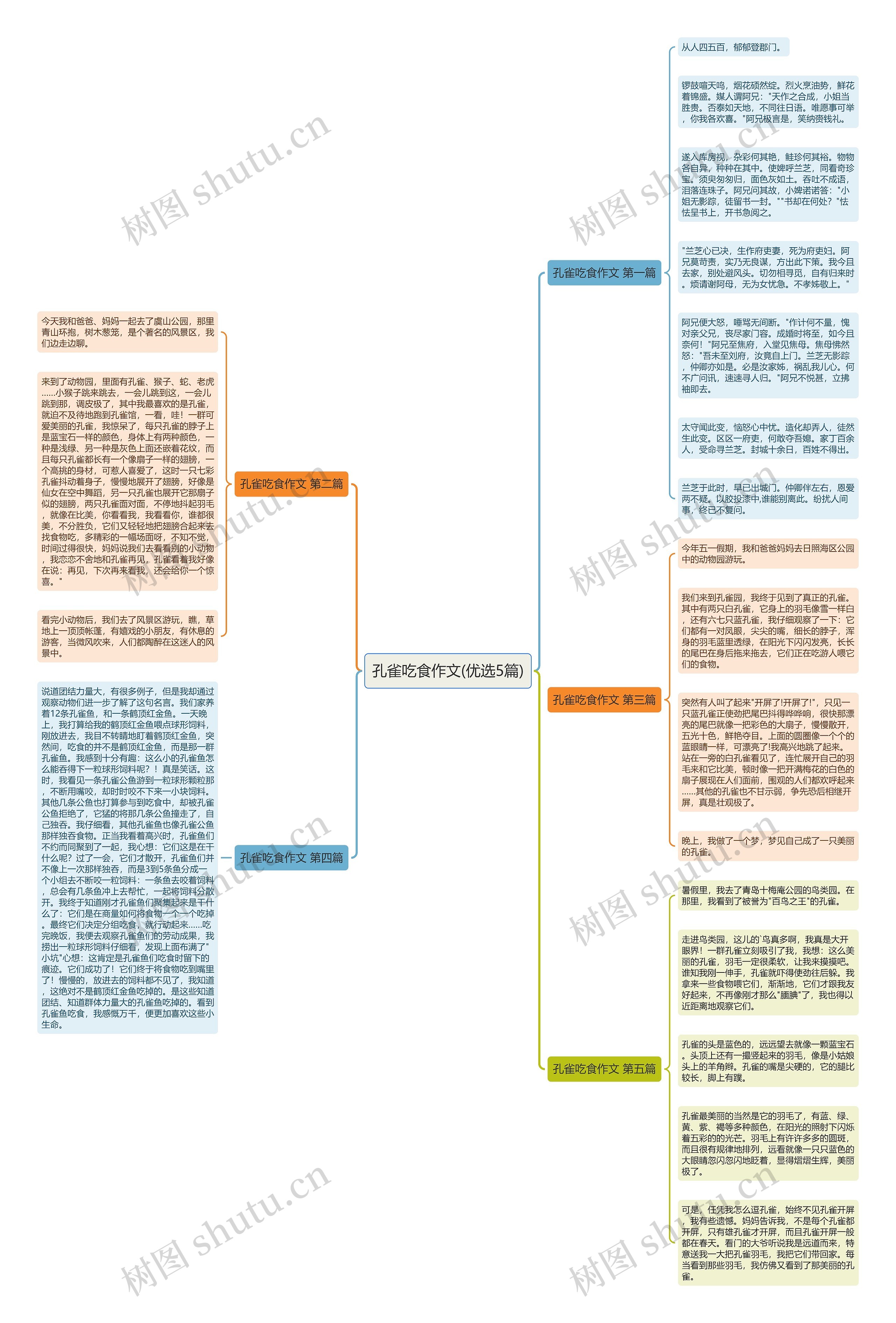 孔雀吃食作文(优选5篇) 孔雀吃食作文(优选5篇)