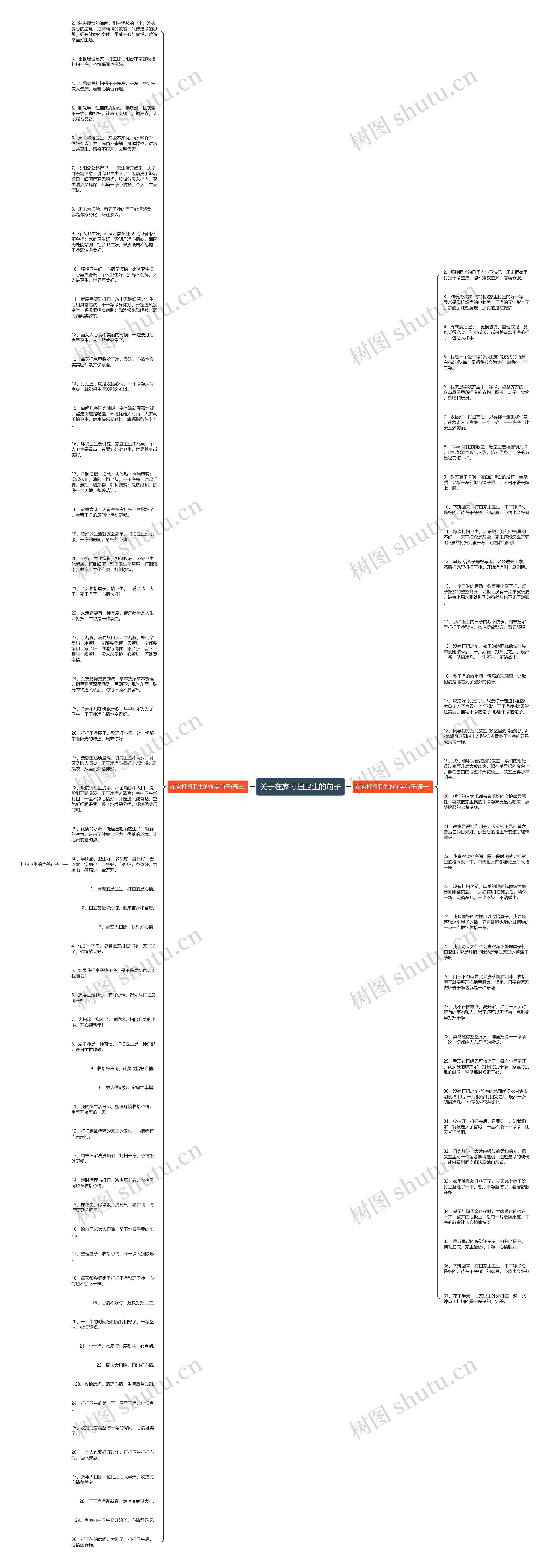 关于在家打扫卫生的句子思维导图