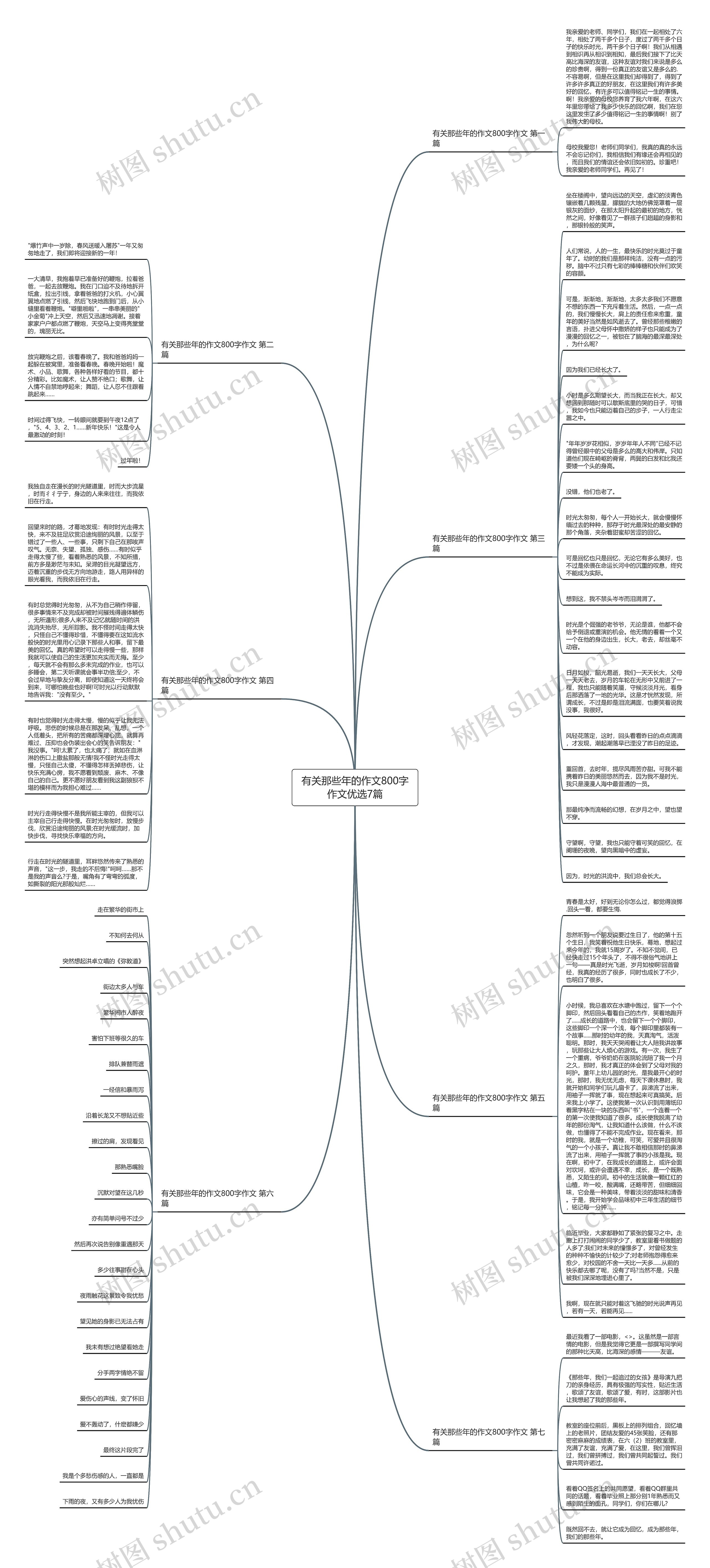 有关那些年的作文800字作文优选7篇思维导图