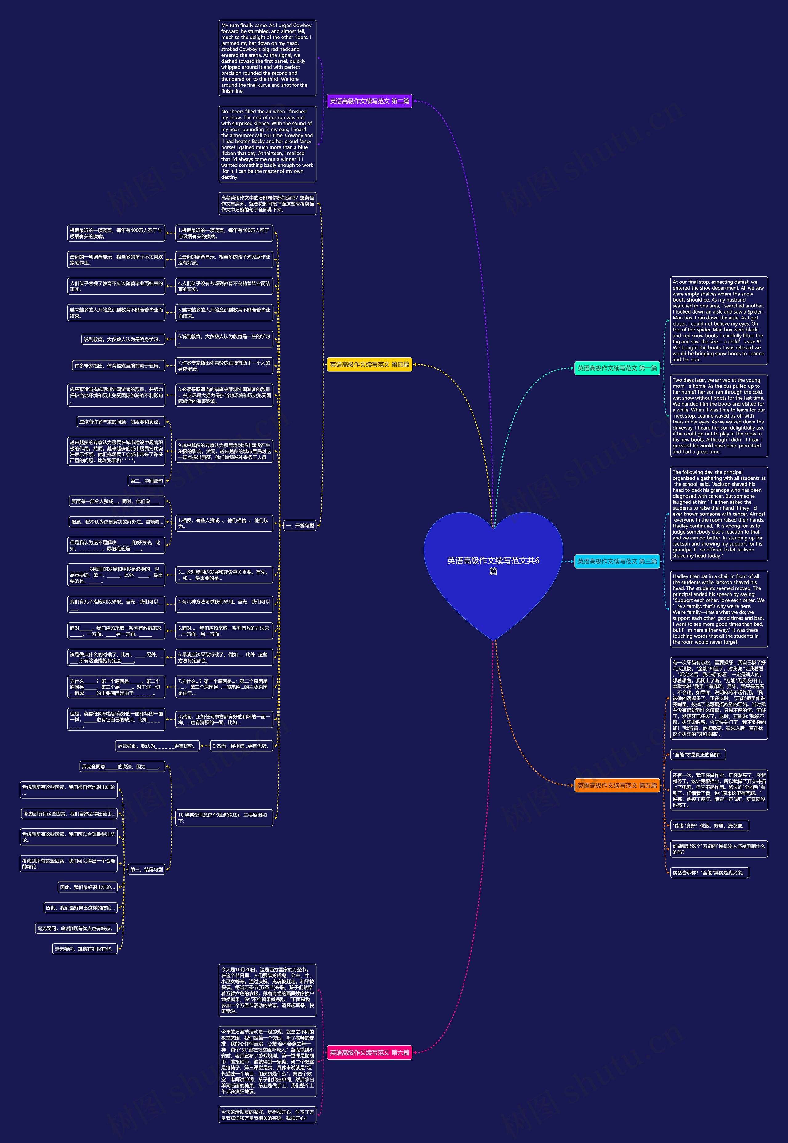英语高级作文续写范文共6篇思维导图