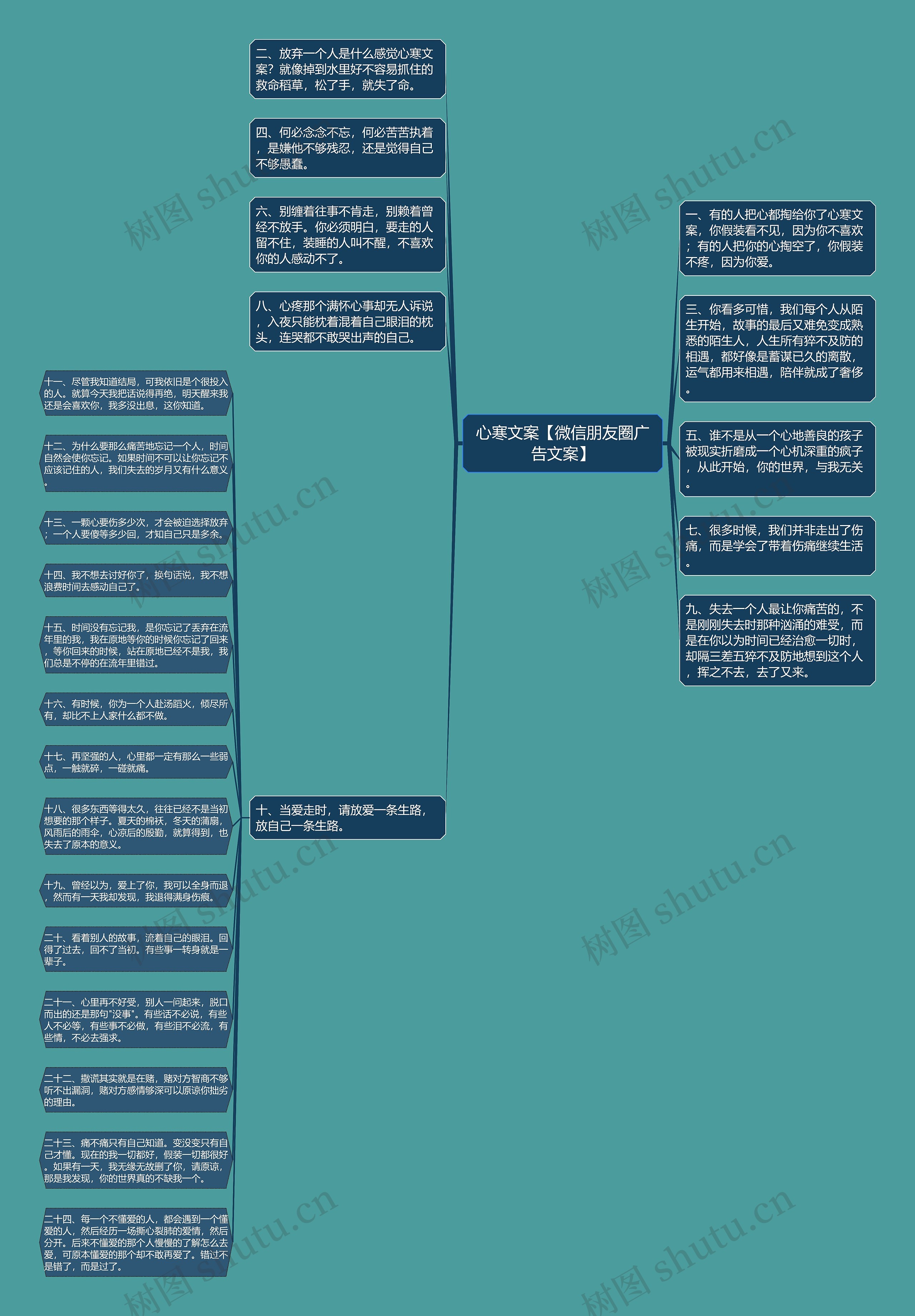 心寒文案【微信朋友圈广告文案】思维导图