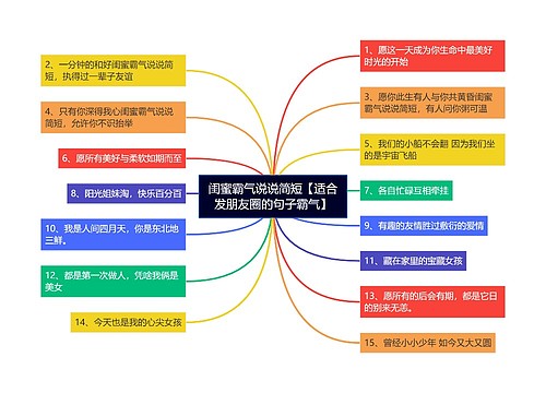 闺蜜霸气说说简短【适合发朋友圈的句子霸气】