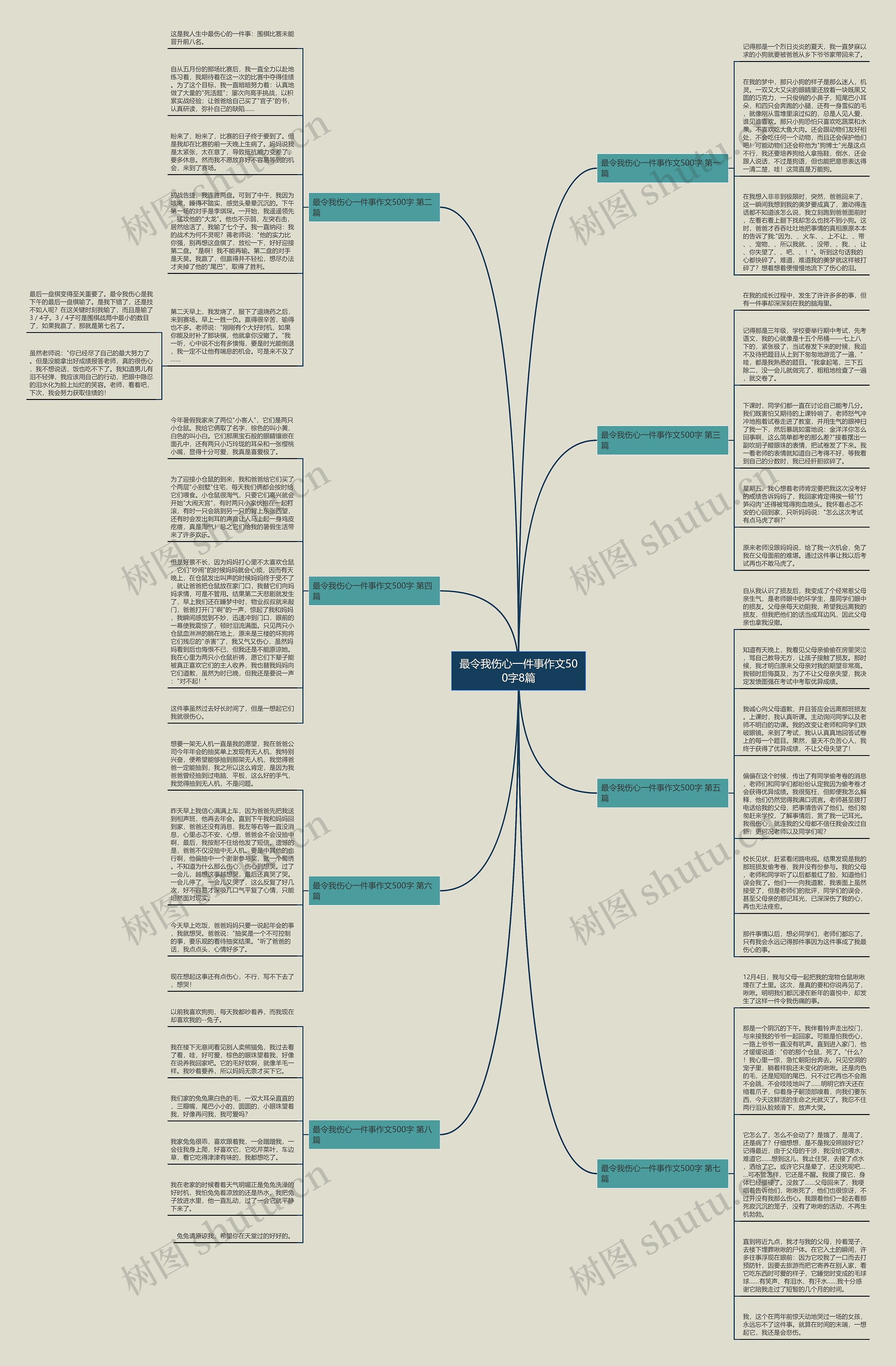 最令我伤心一件事作文500字8篇思维导图