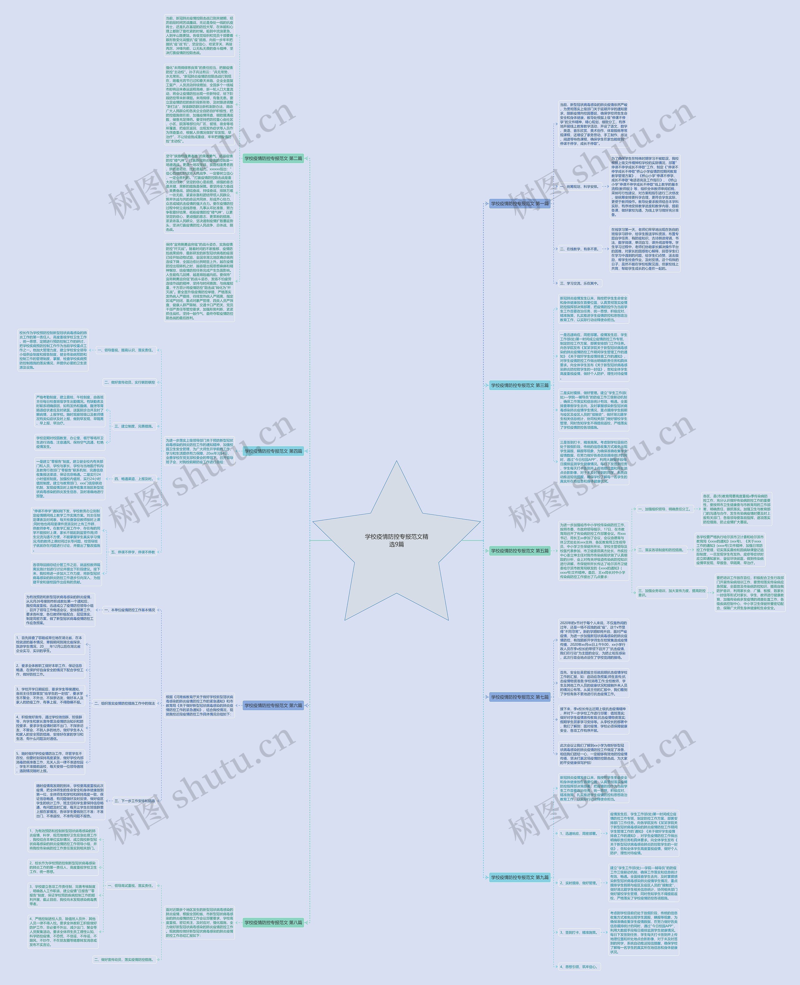 学校疫情防控专报范文精选9篇思维导图