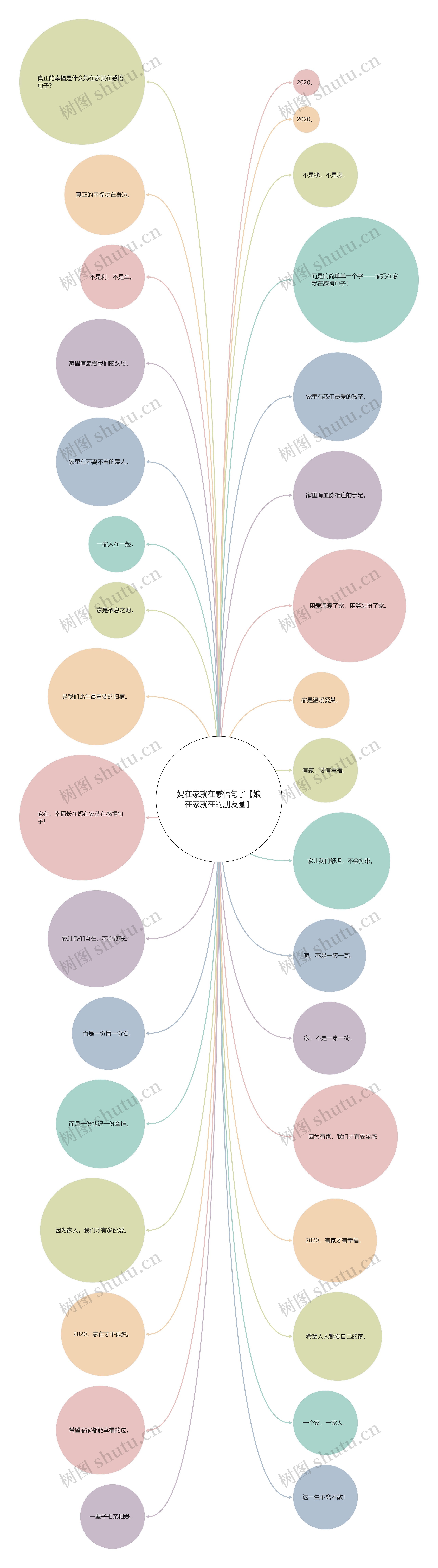 妈在家就在感悟句子【娘在家就在的朋友圈】思维导图