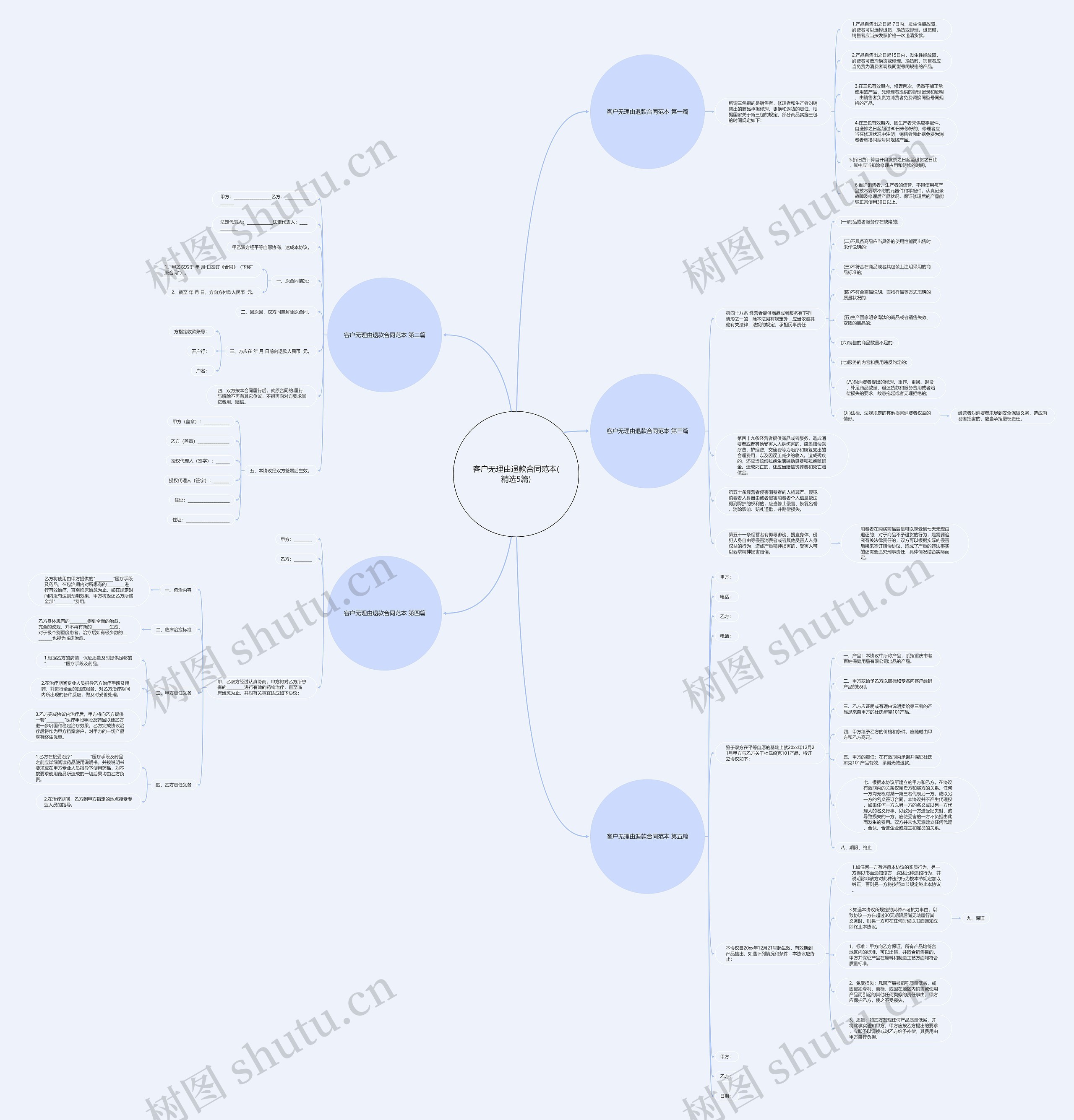 客户无理由退款合同范本(精选5篇)思维导图