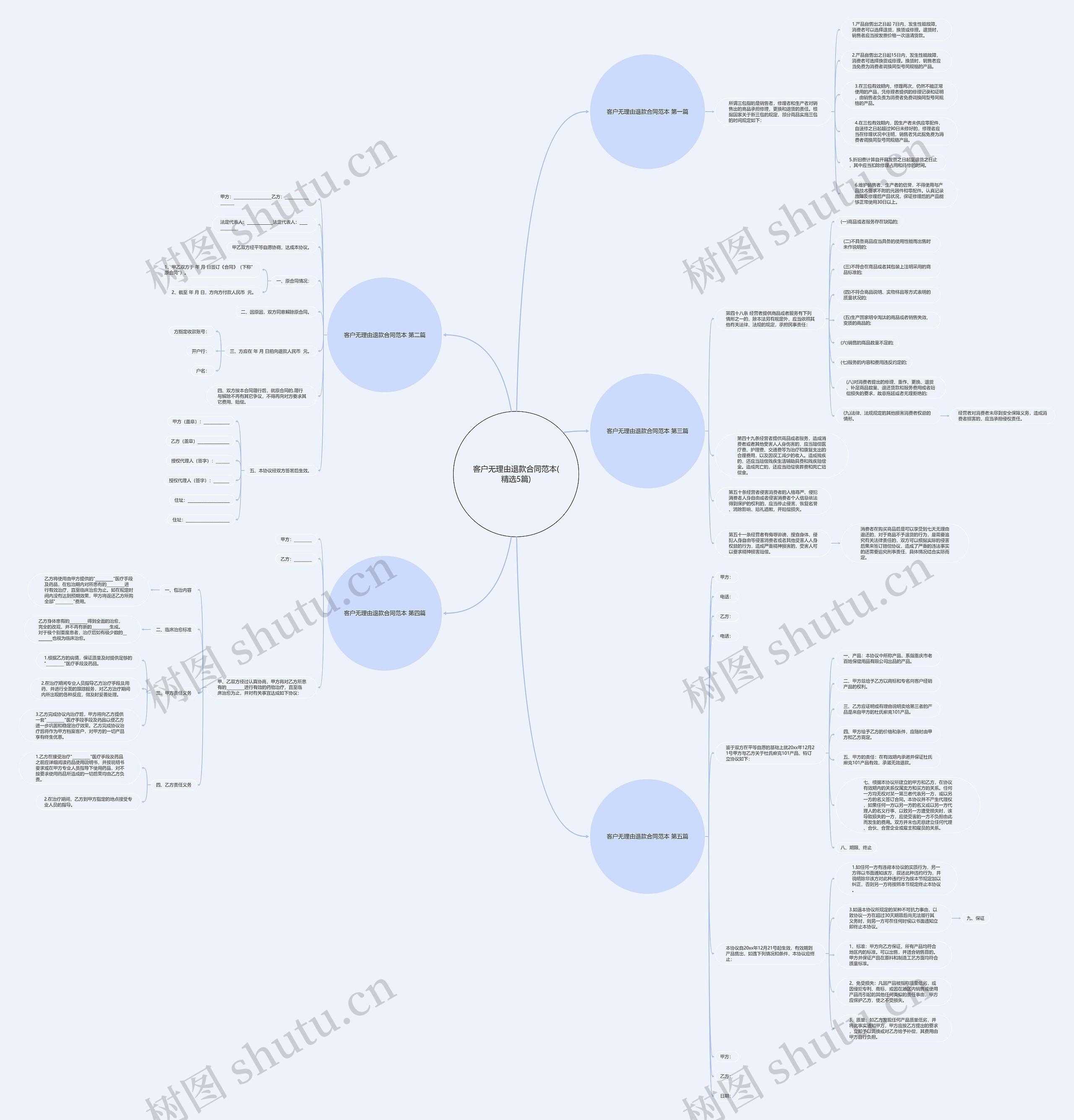 客户无理由退款合同范本(精选5篇) 客户无理由退款合同范本(精选5篇)