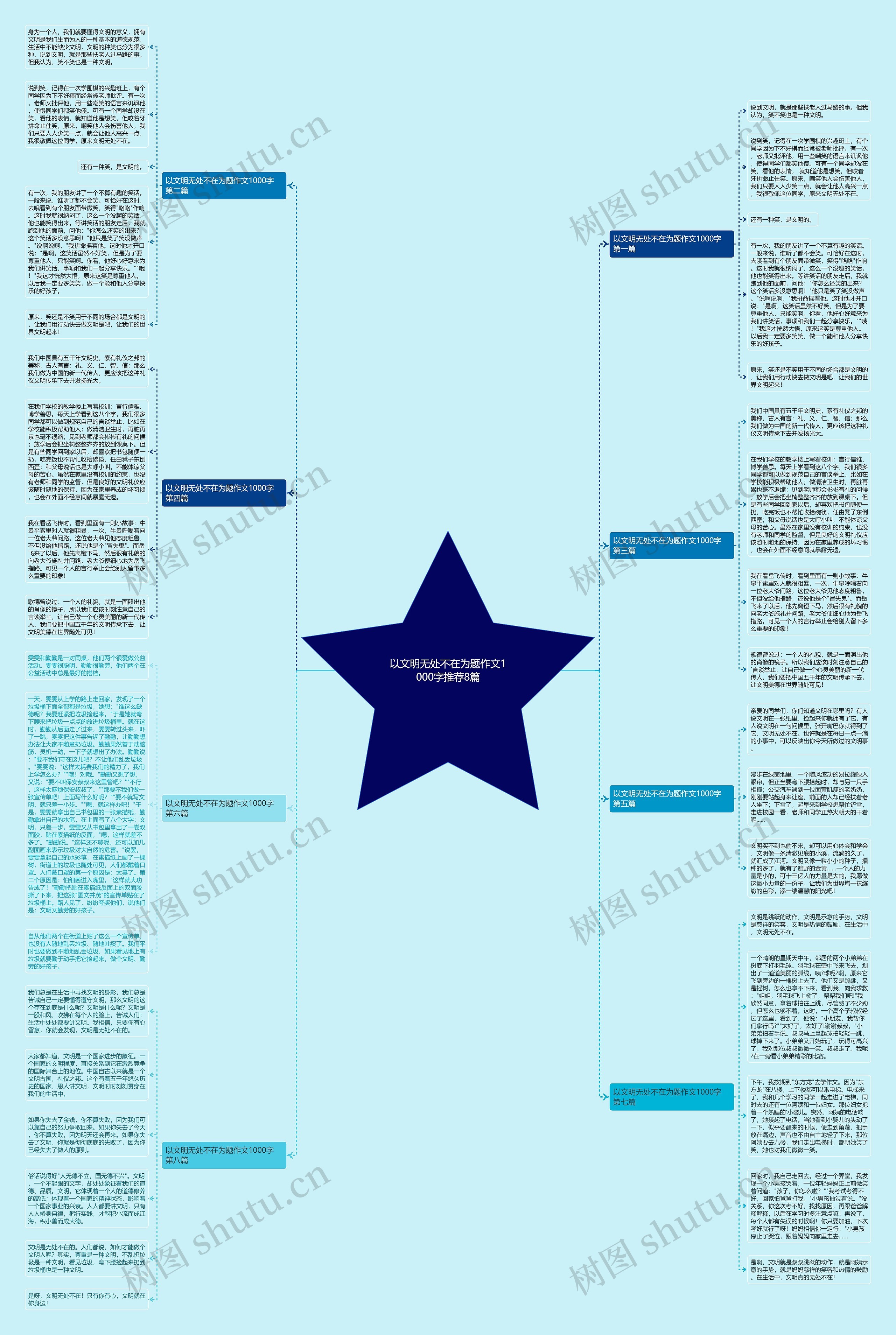 以文明无处不在为题作文1000字推荐8篇思维导图