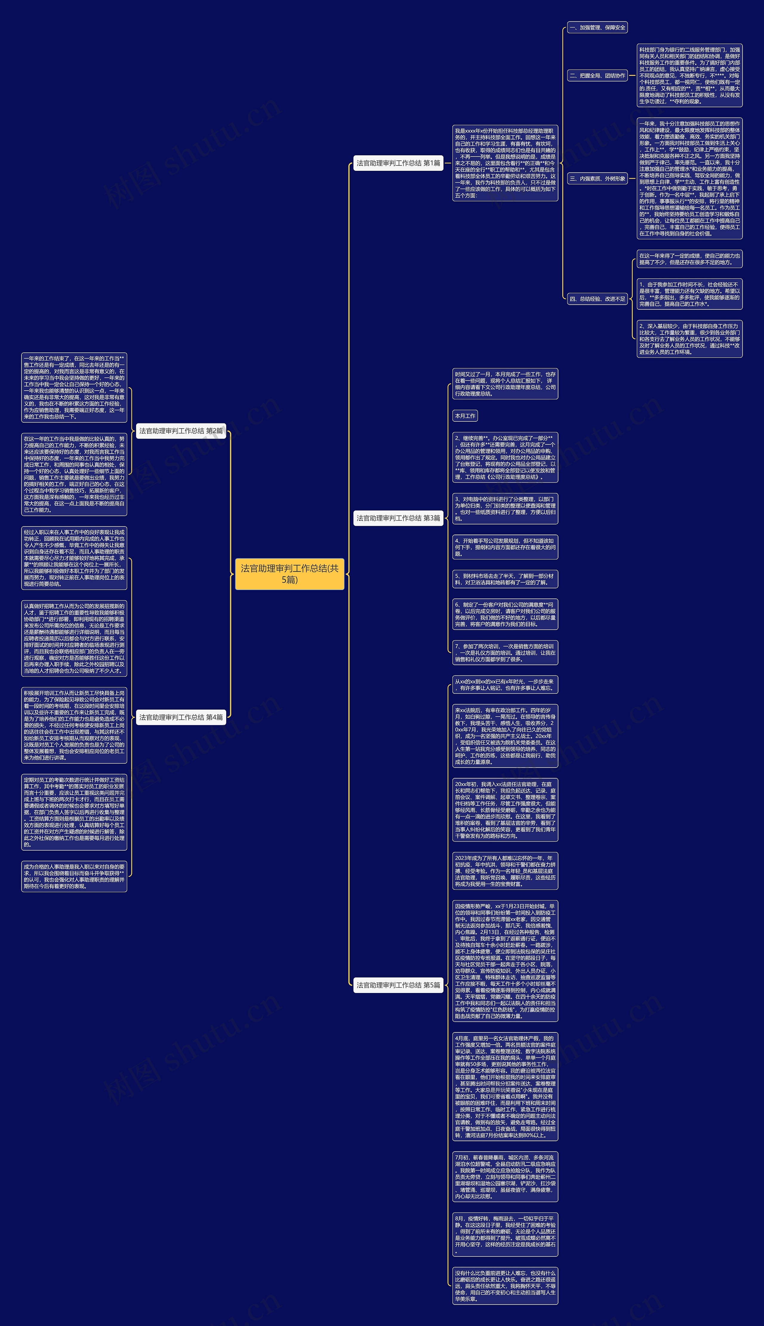 法官助理审判工作总结(共5篇)思维导图
