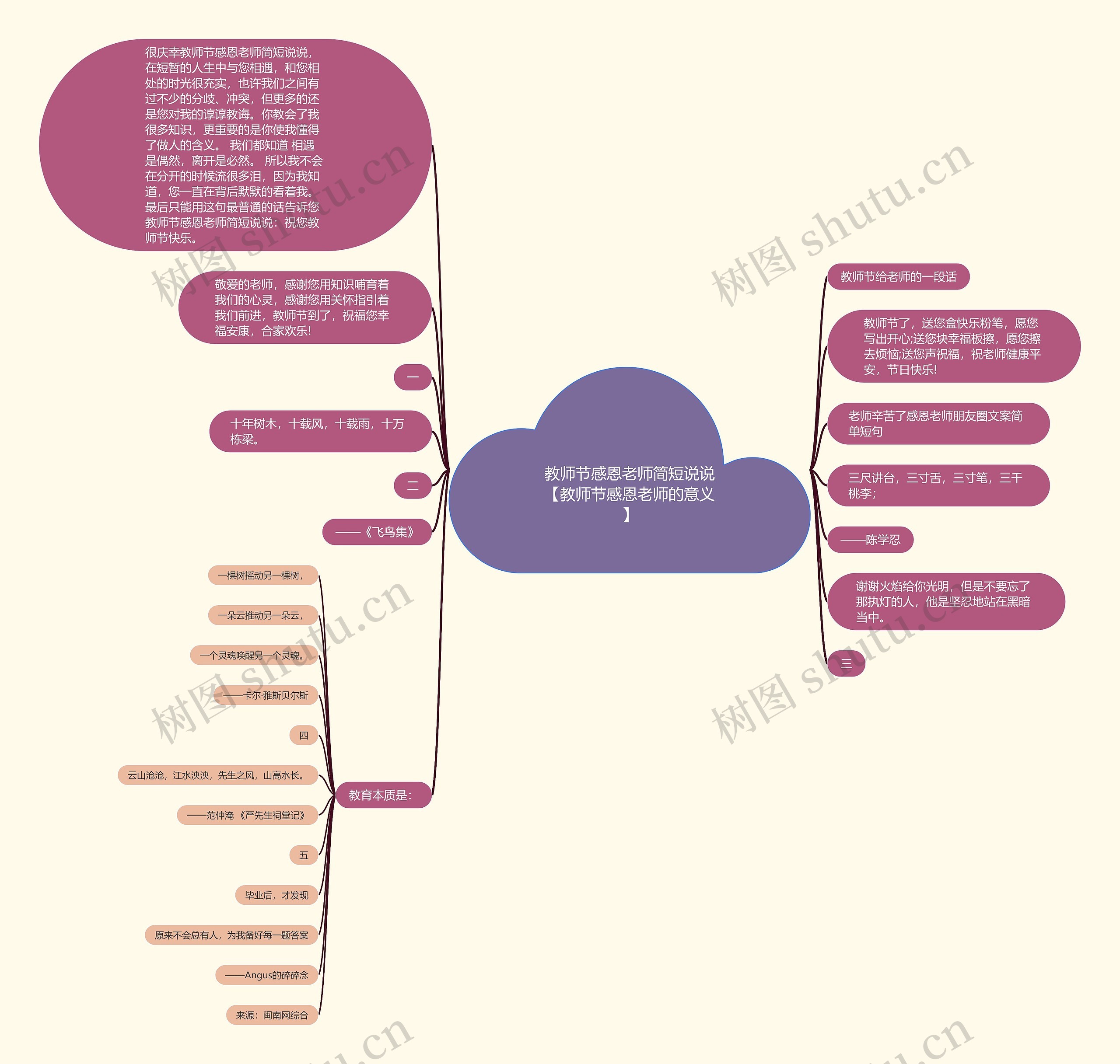 教师节感恩老师简短说说【教师节感恩老师的意义】思维导图