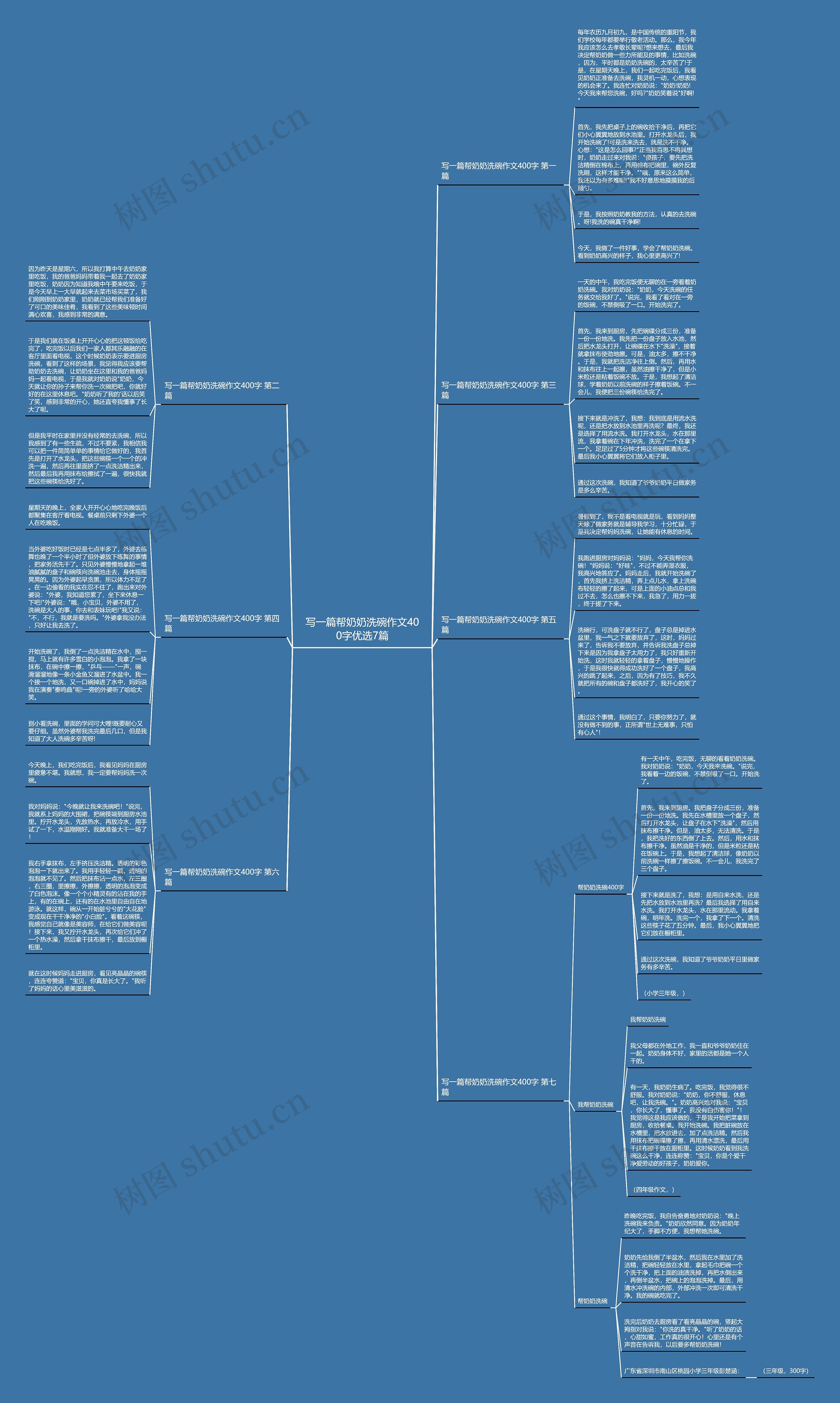 写一篇帮奶奶洗碗作文400字优选7篇思维导图