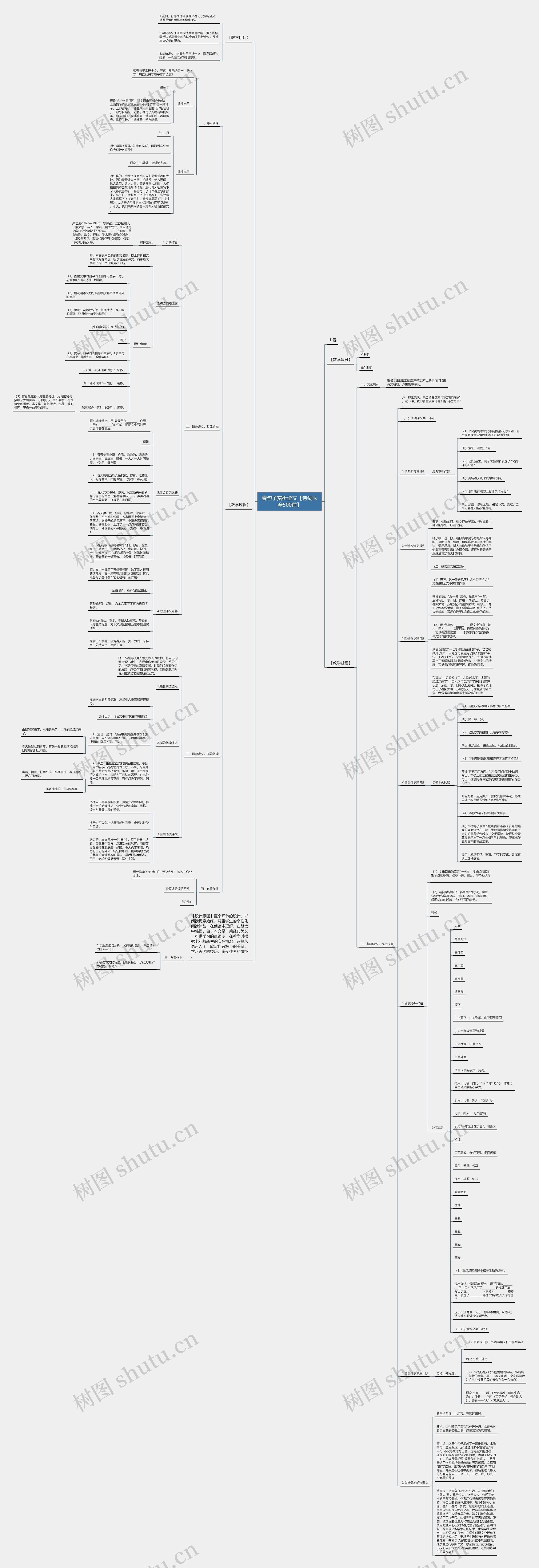 春句子赏析全文【诗词大全500首】思维导图